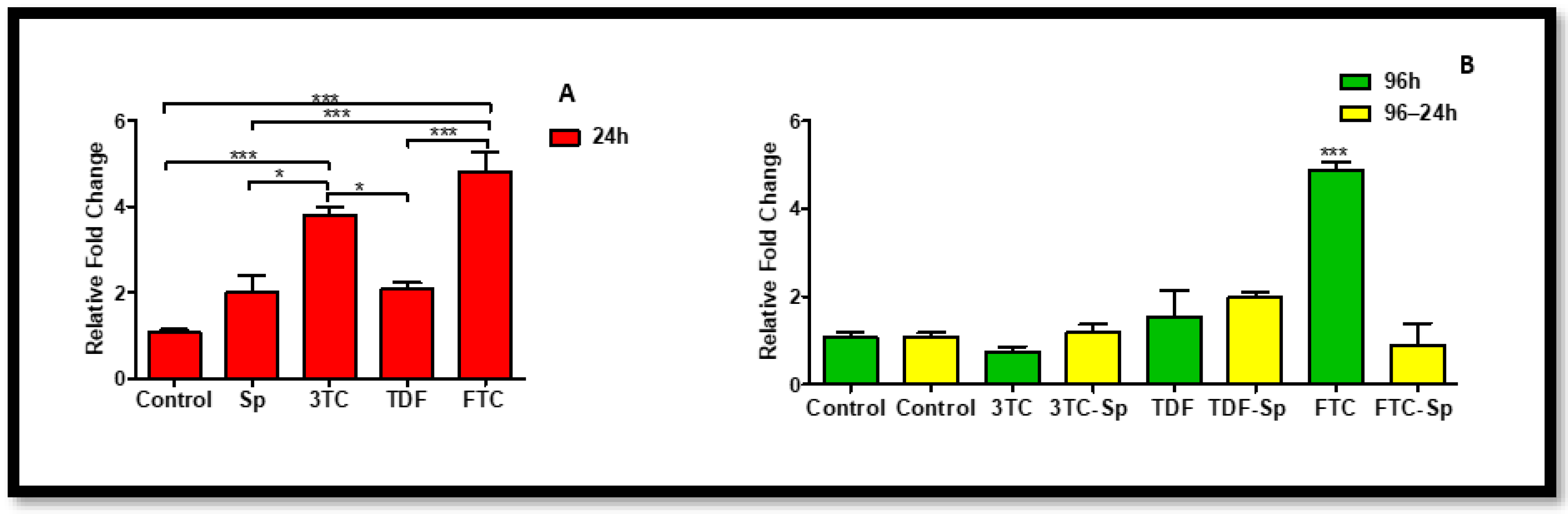 Plants 12 00119 g002
