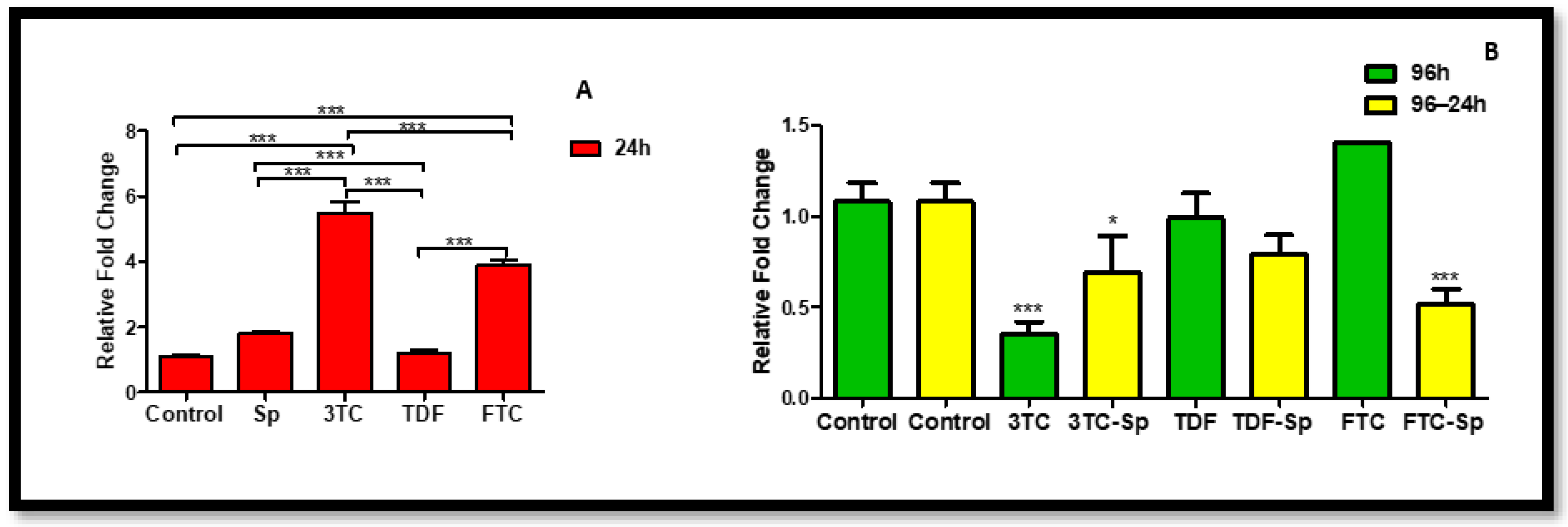 Plants 12 00119 g003