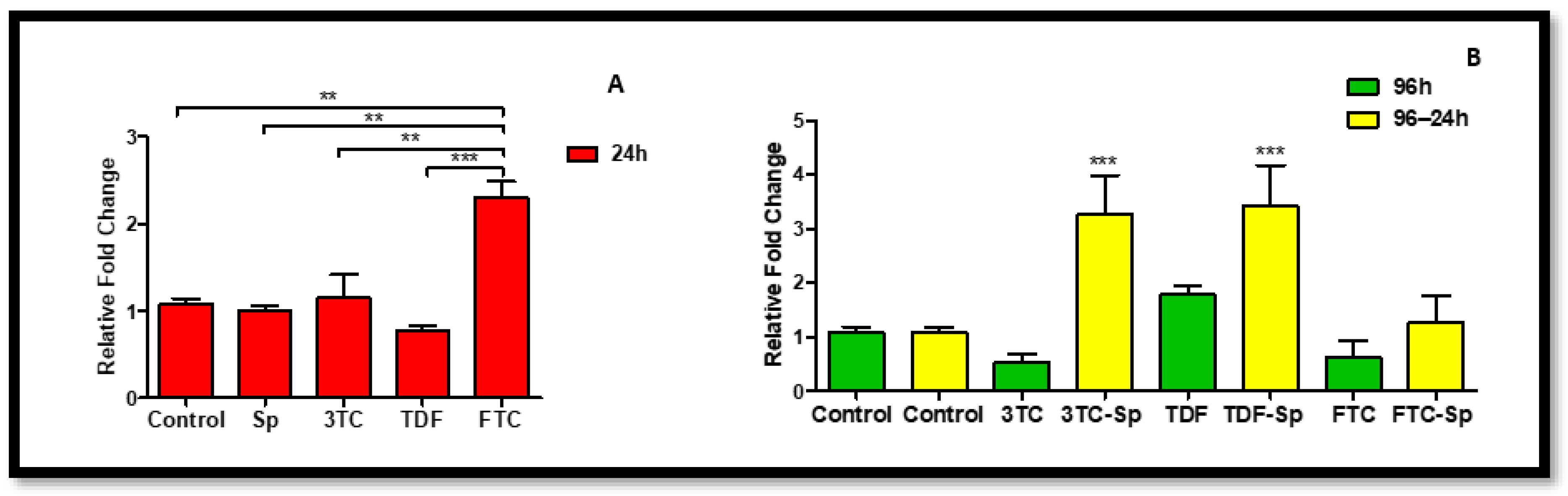 Plants 12 00119 g004
