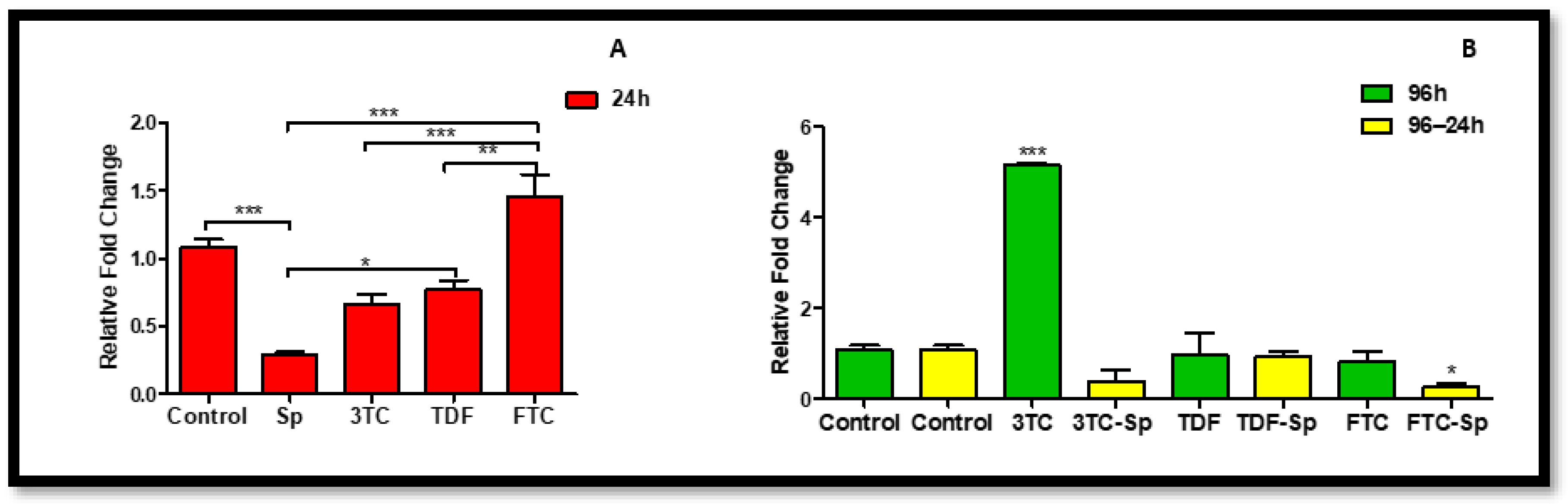 Plants 12 00119 g005