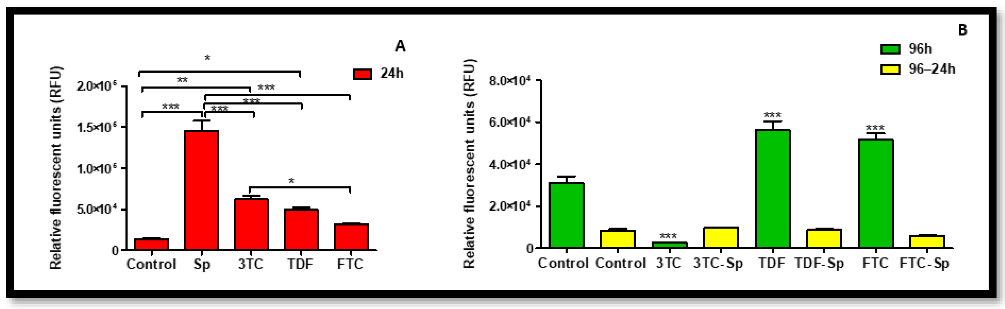 Plants 12 00119 g007