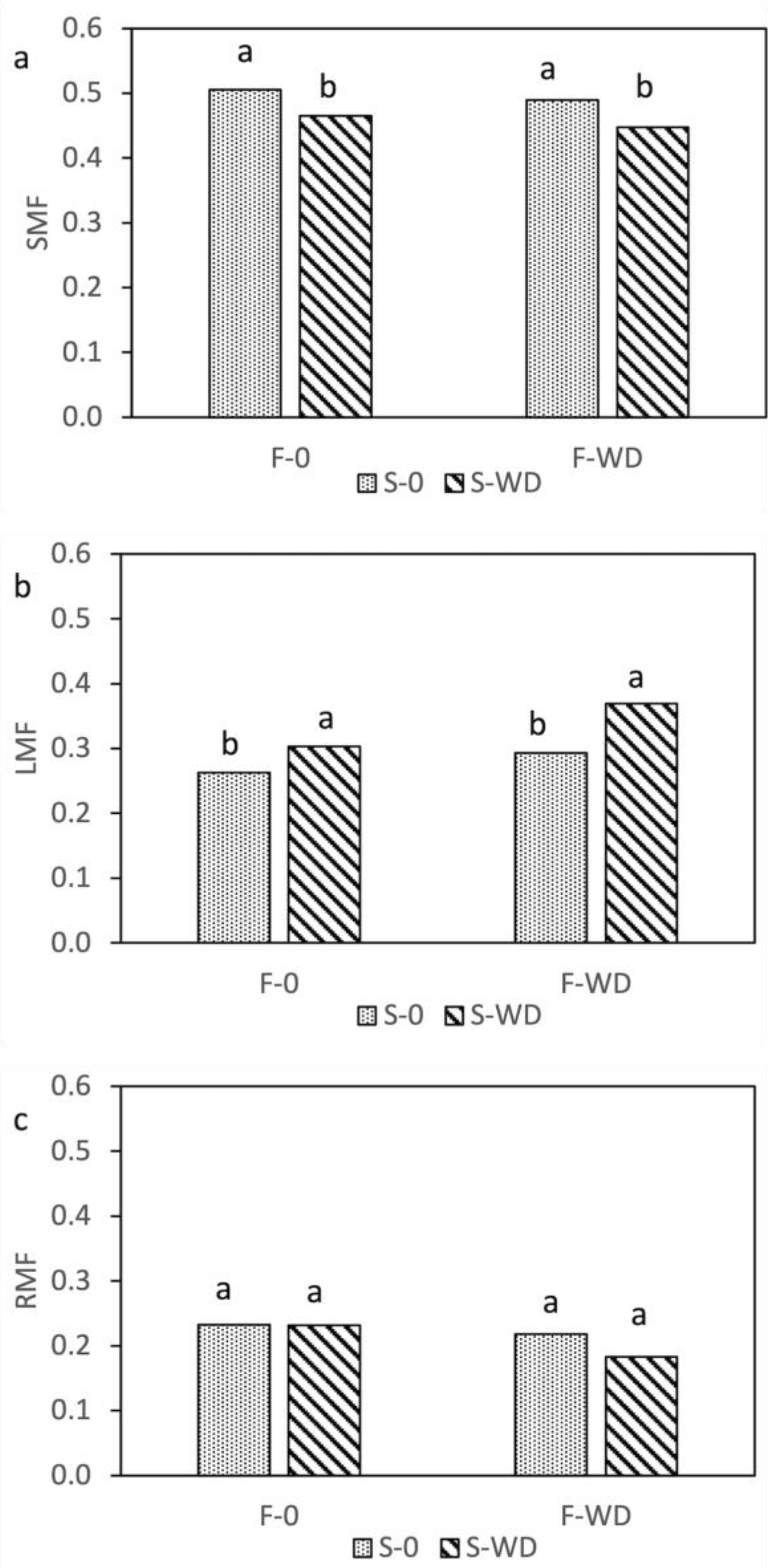 Plants 12 00121 g001