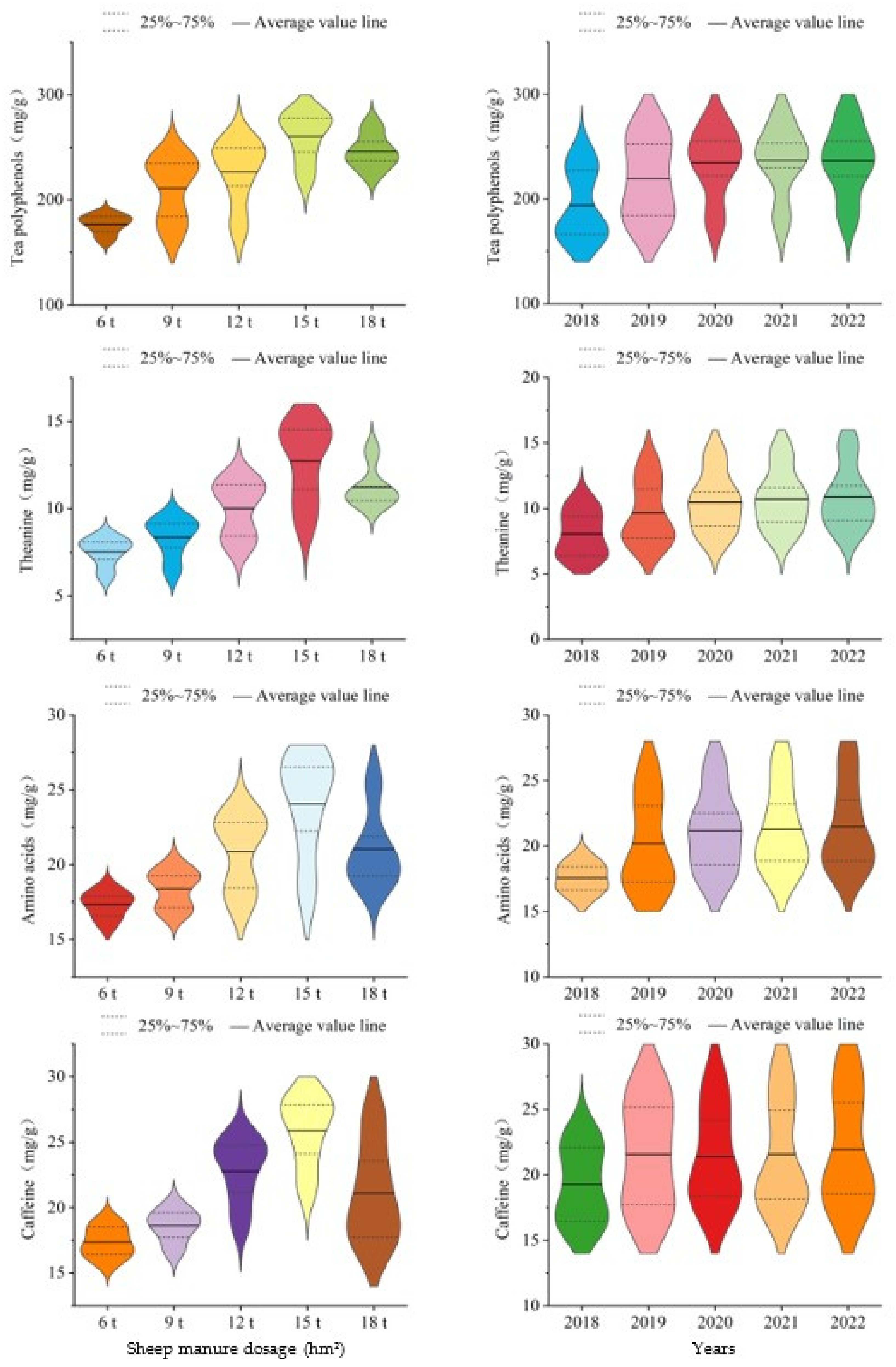 Plants 12 00122 g002 550