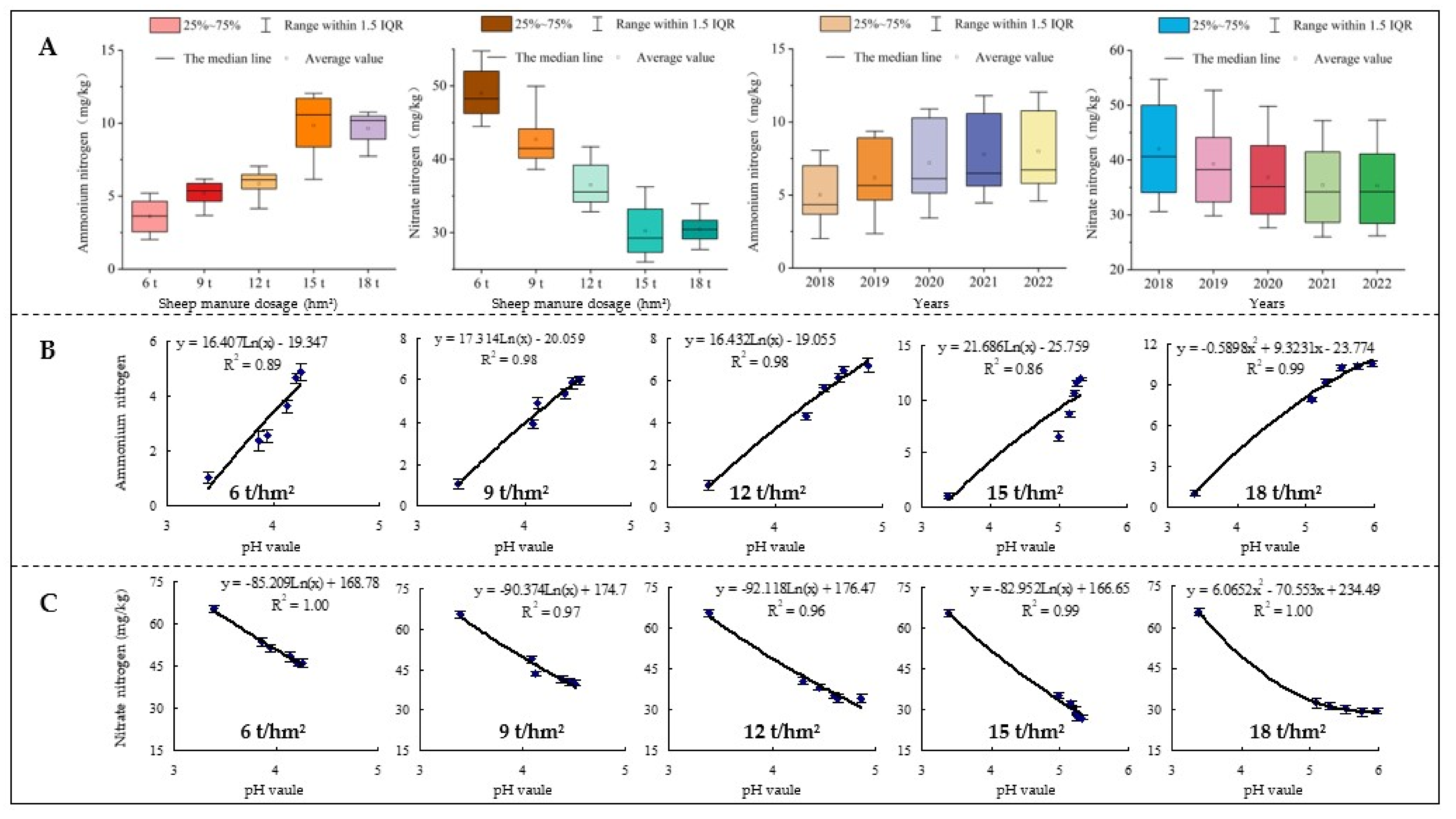 Plants 12 00122 g004 550