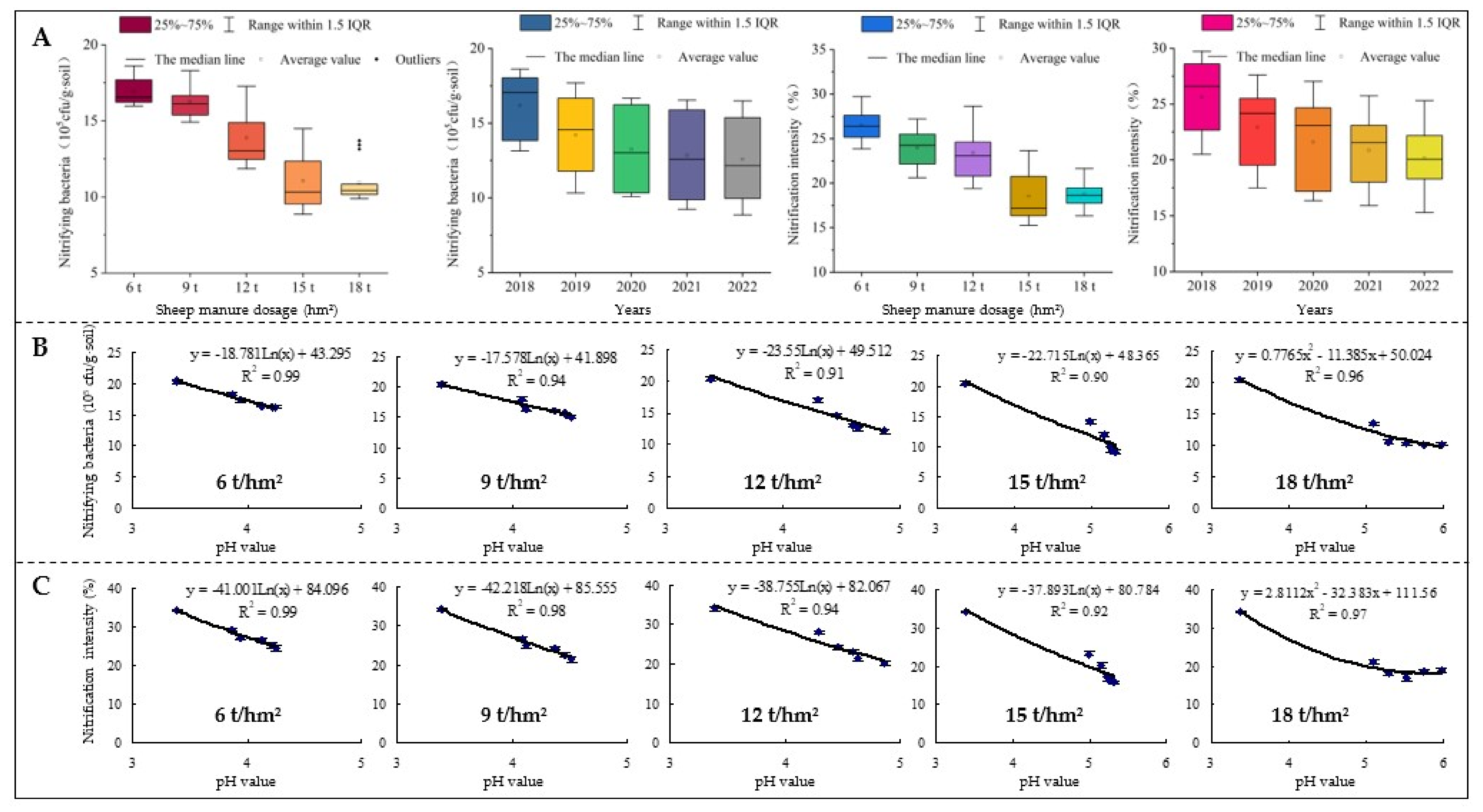 Plants 12 00122 g006 550