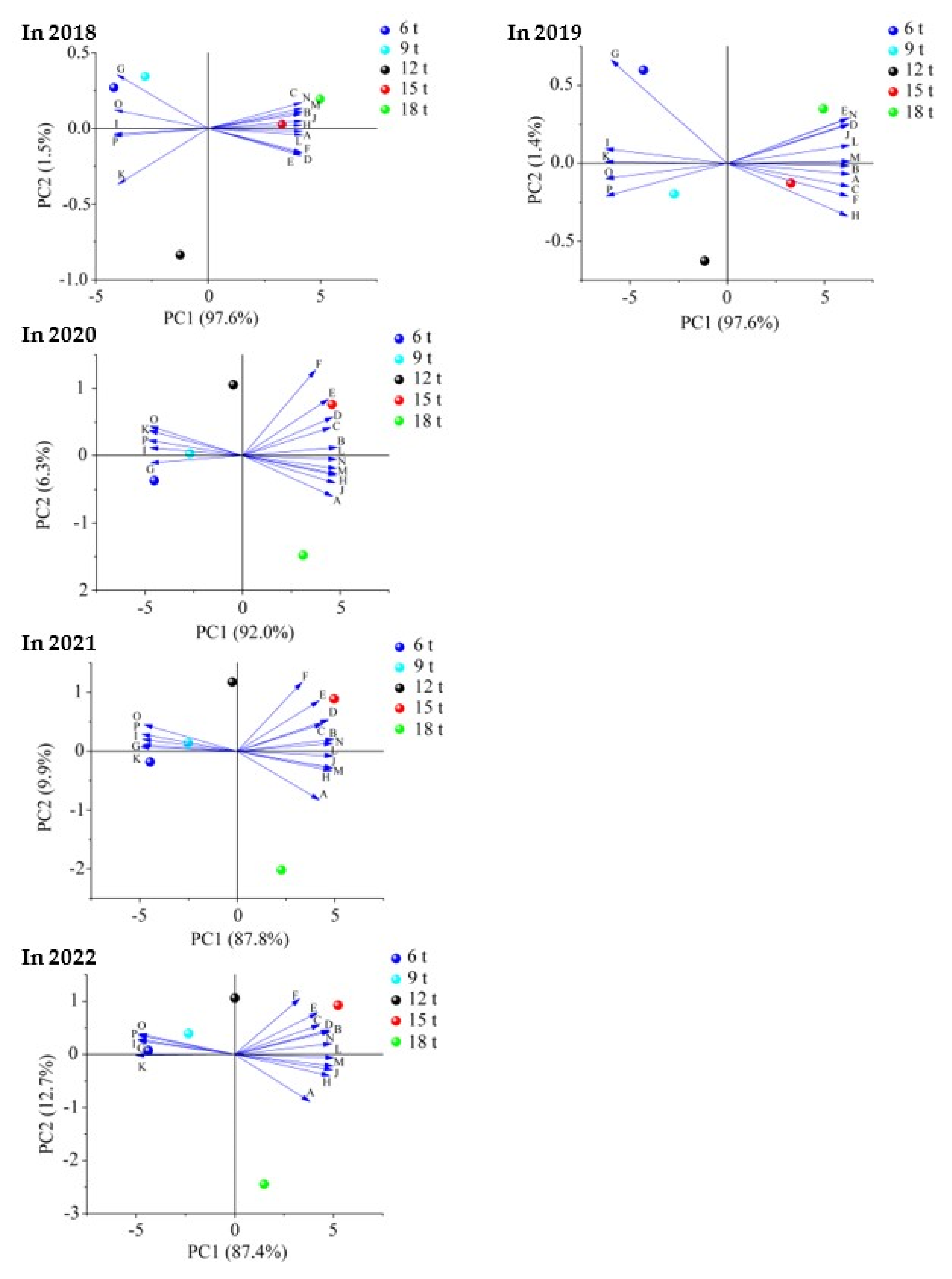 Plants 12 00122 g009 550