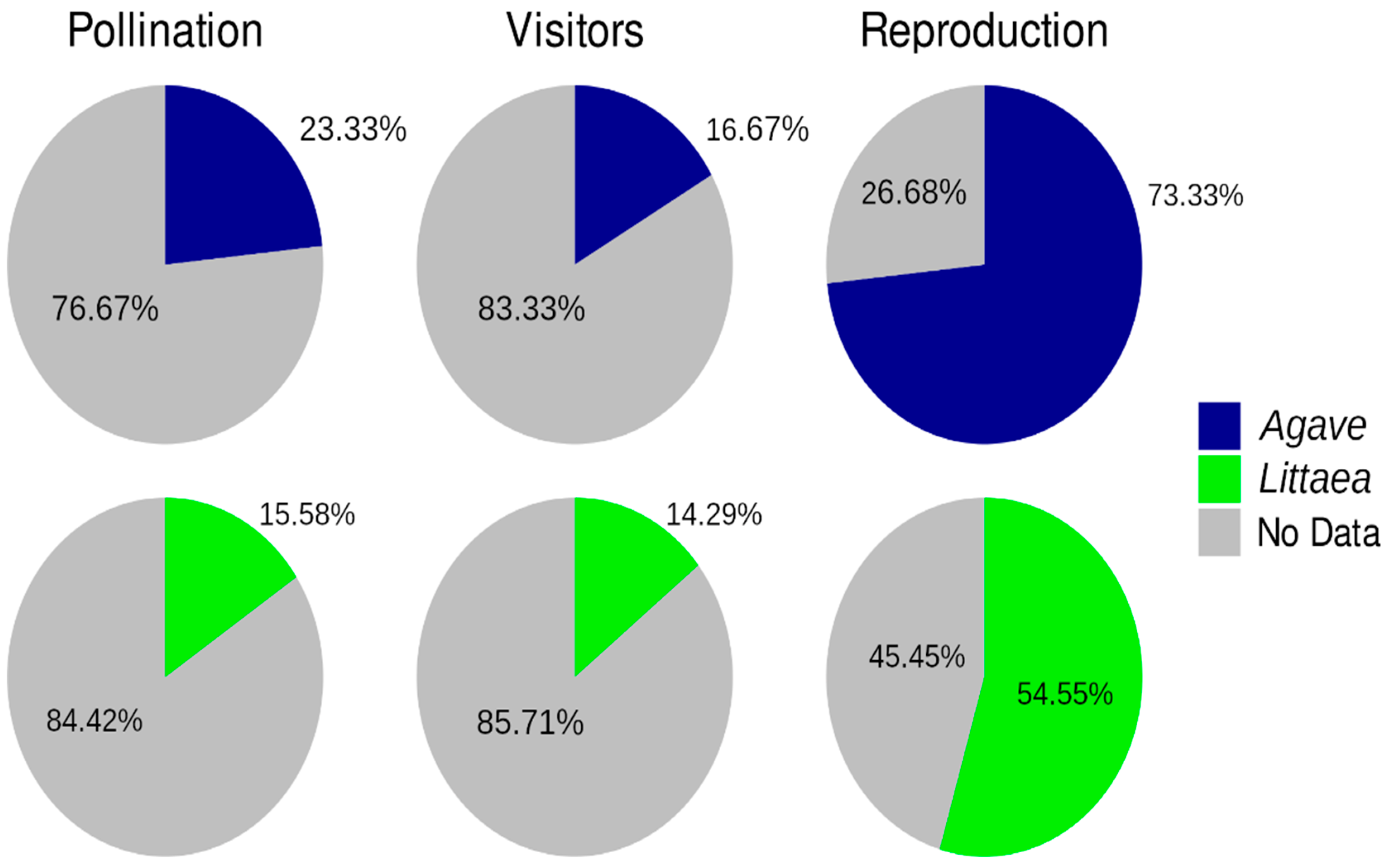 Plants 12 00124 g004 Plants 12 00124 g004