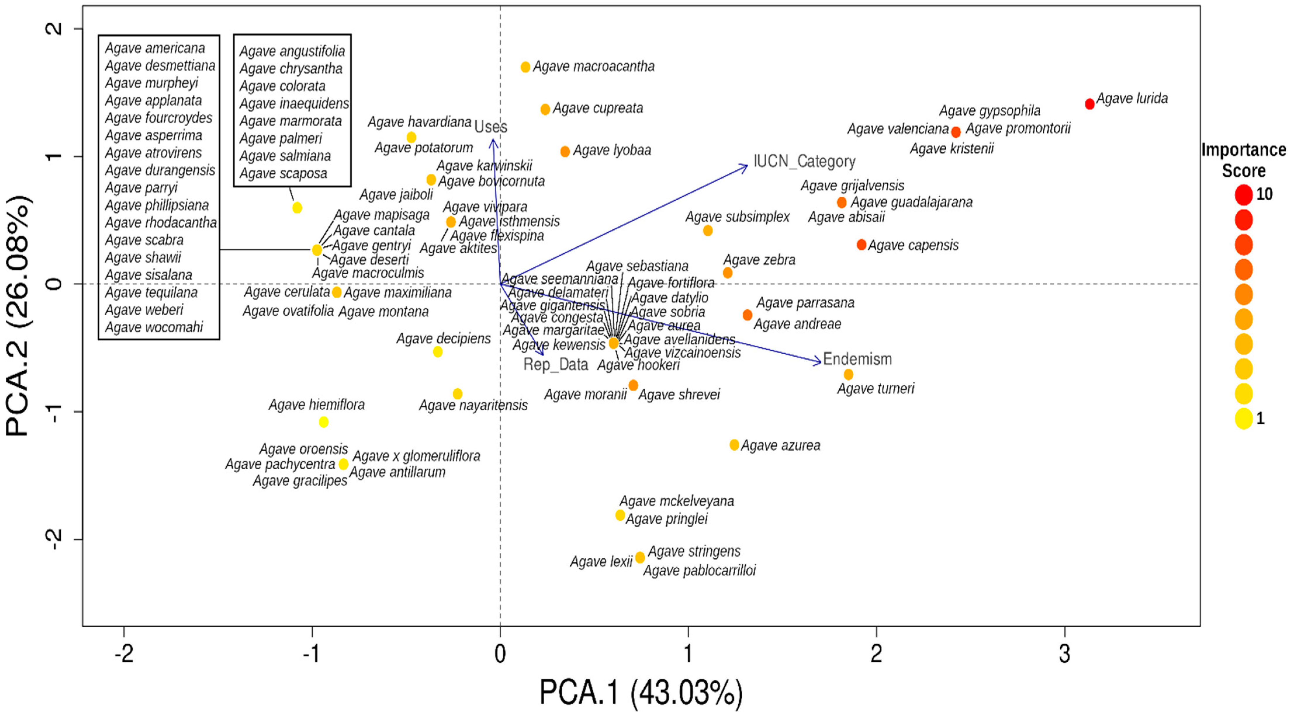Plants 12 00124 g006 Plants 12 00124 g006
