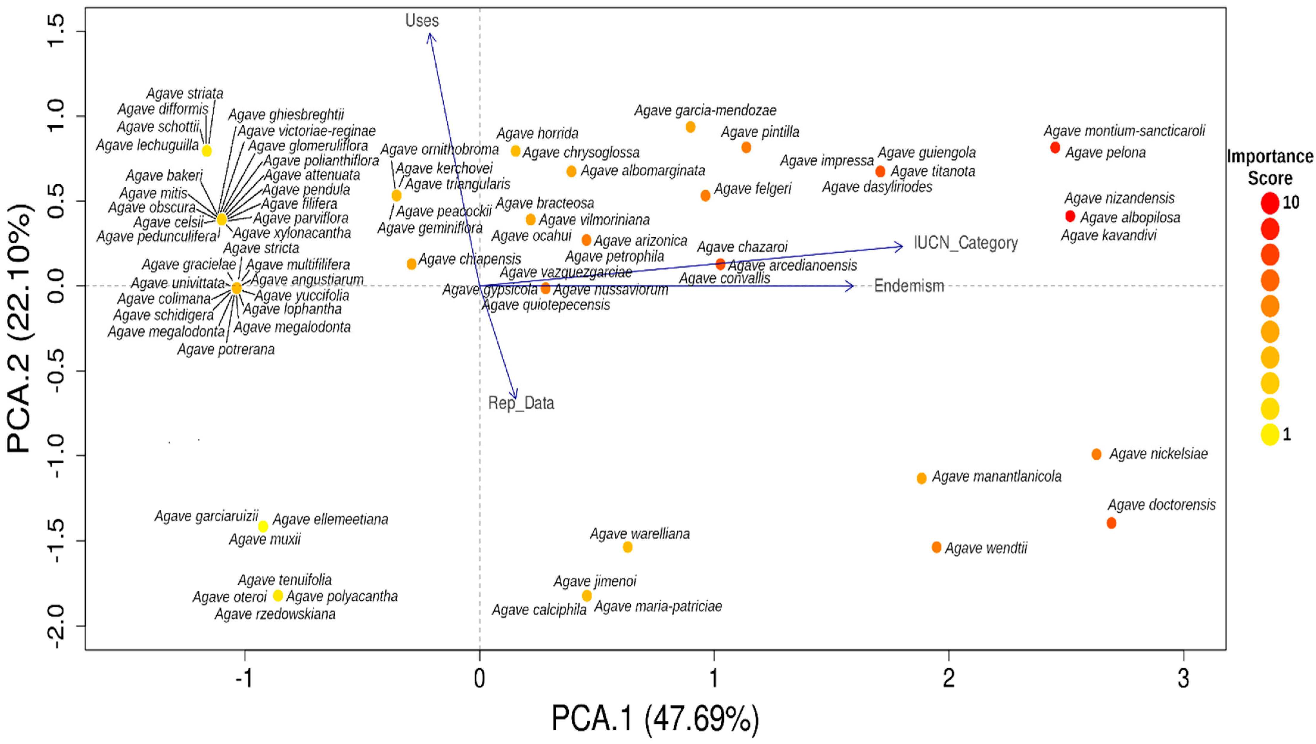Plants 12 00124 g007 Plants 12 00124 g007
