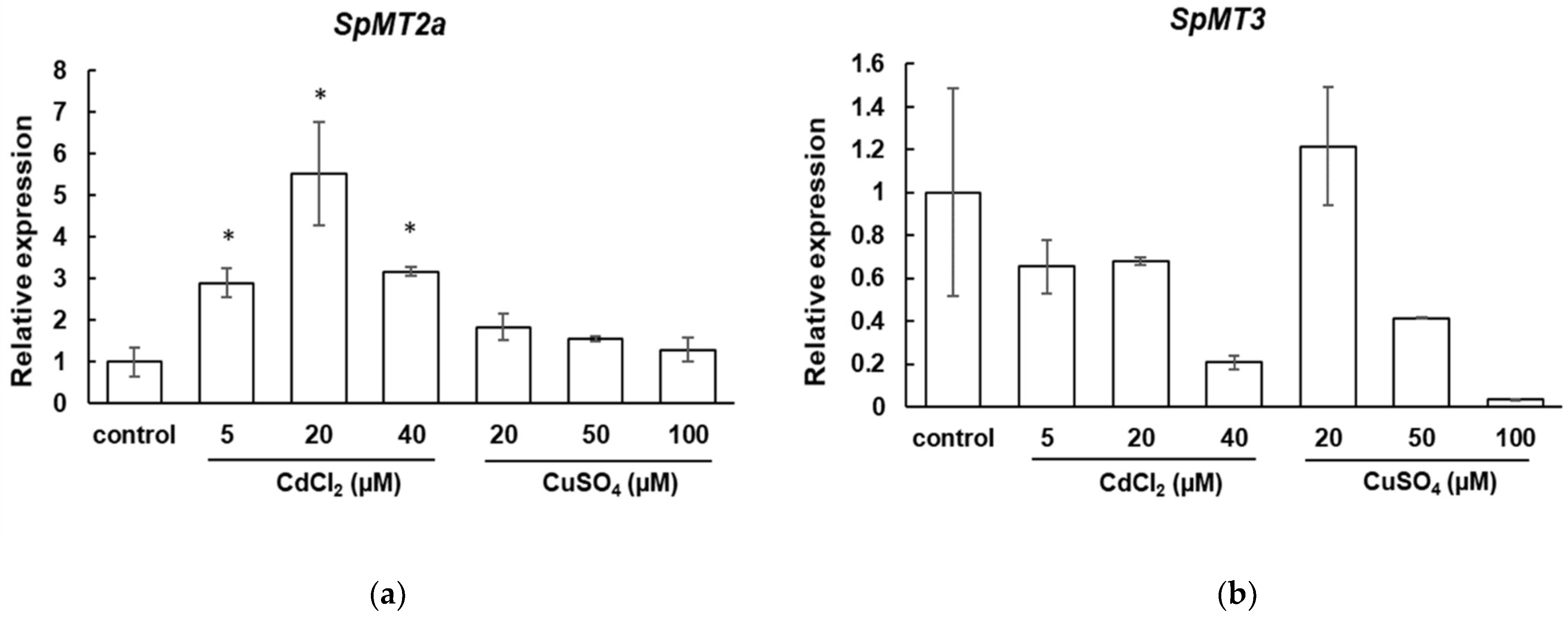 Plants 12 00125 g003