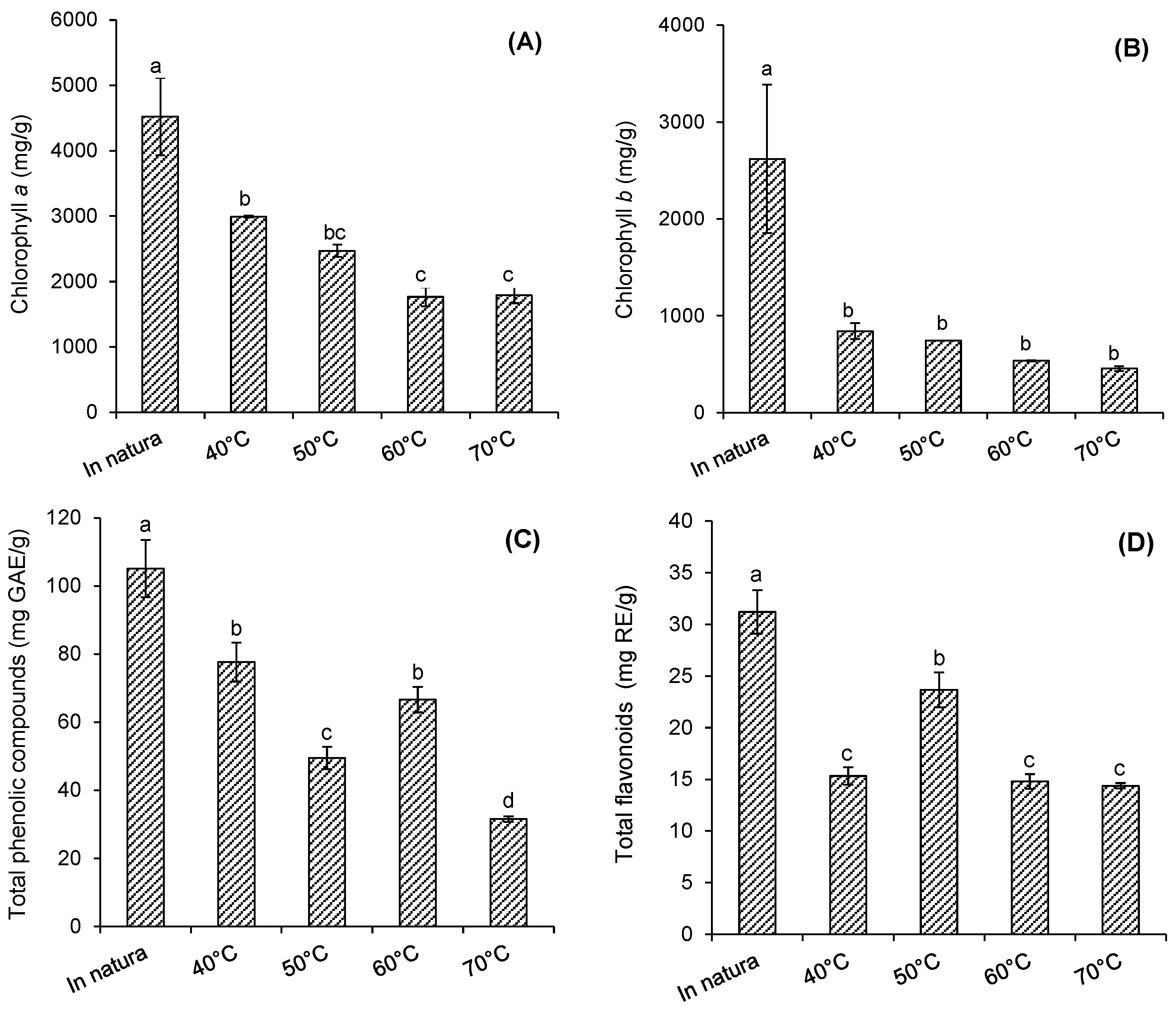 Plants 12 00127 g003 Plants 12 00127 g003