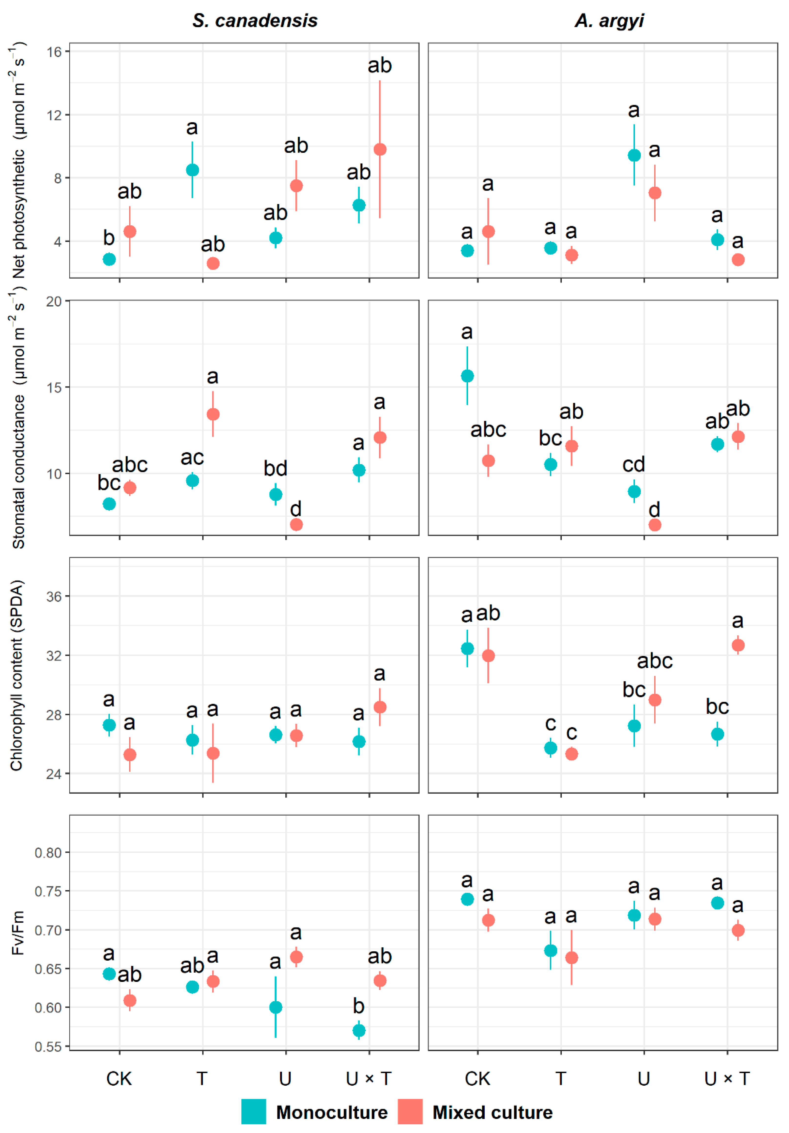 Plants 12 00128 g002 Plants 12 00128 g002
