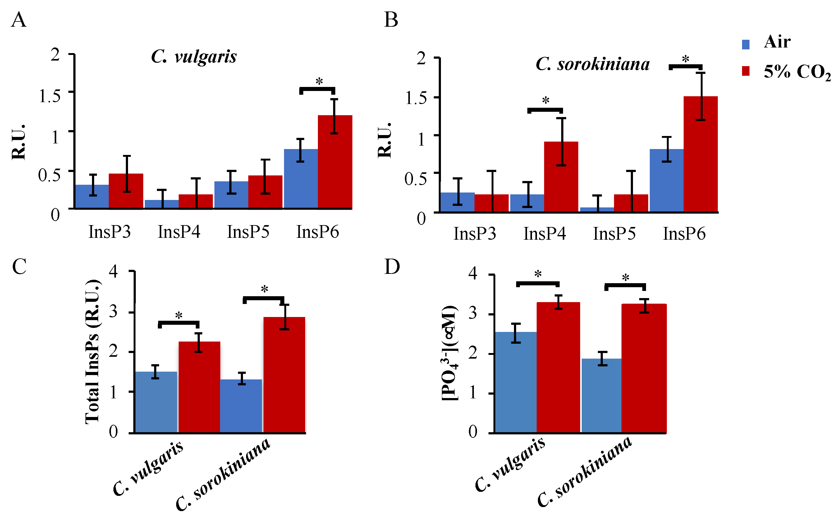 Plants 12 00129 g002 Plants 12 00129 g002