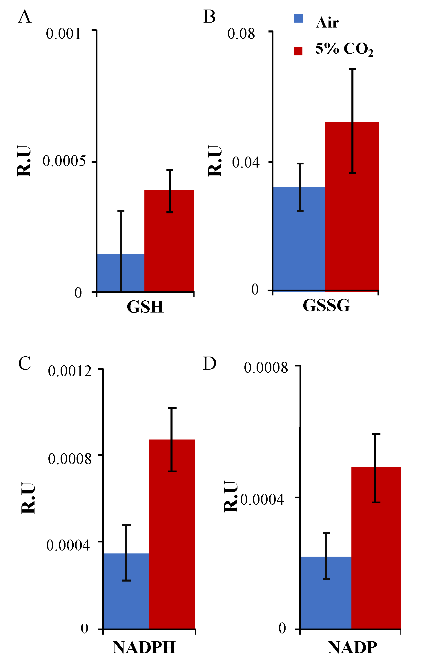 Plants 12 00129 g005 Plants 12 00129 g005