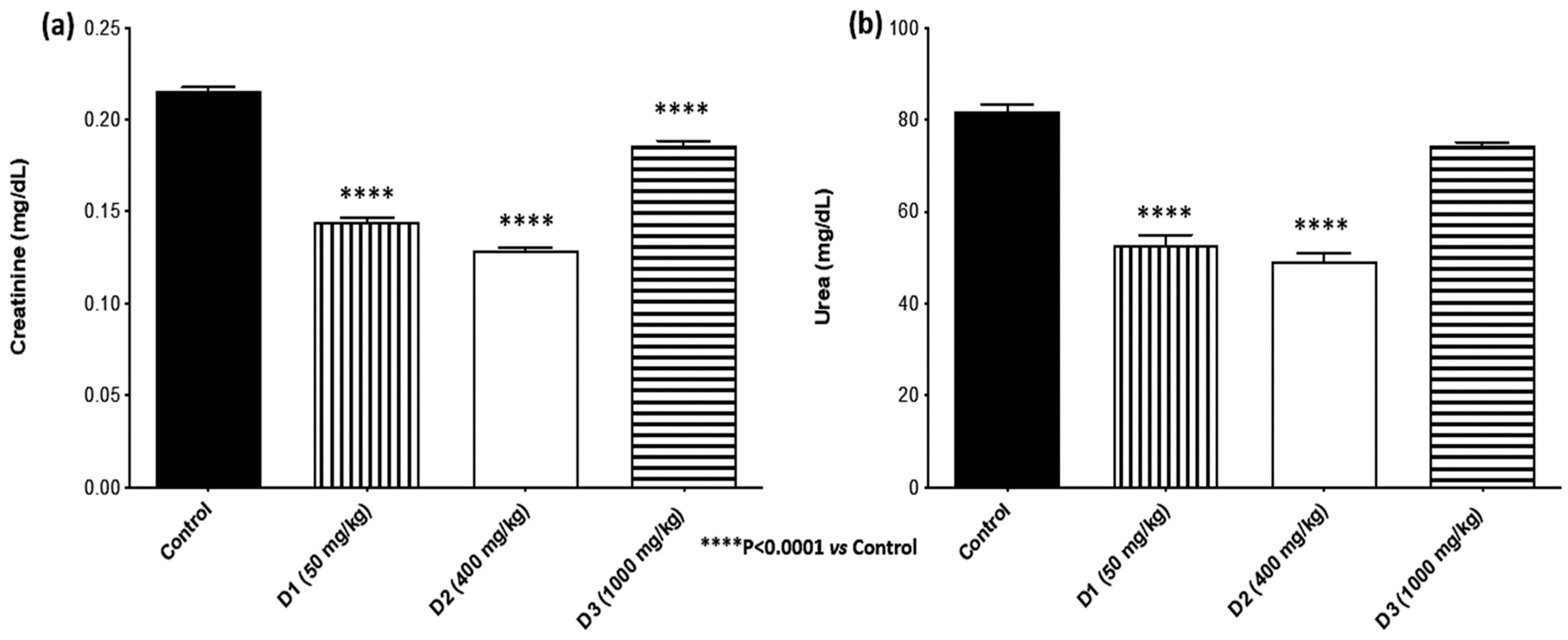 Plants 12 00130 g005