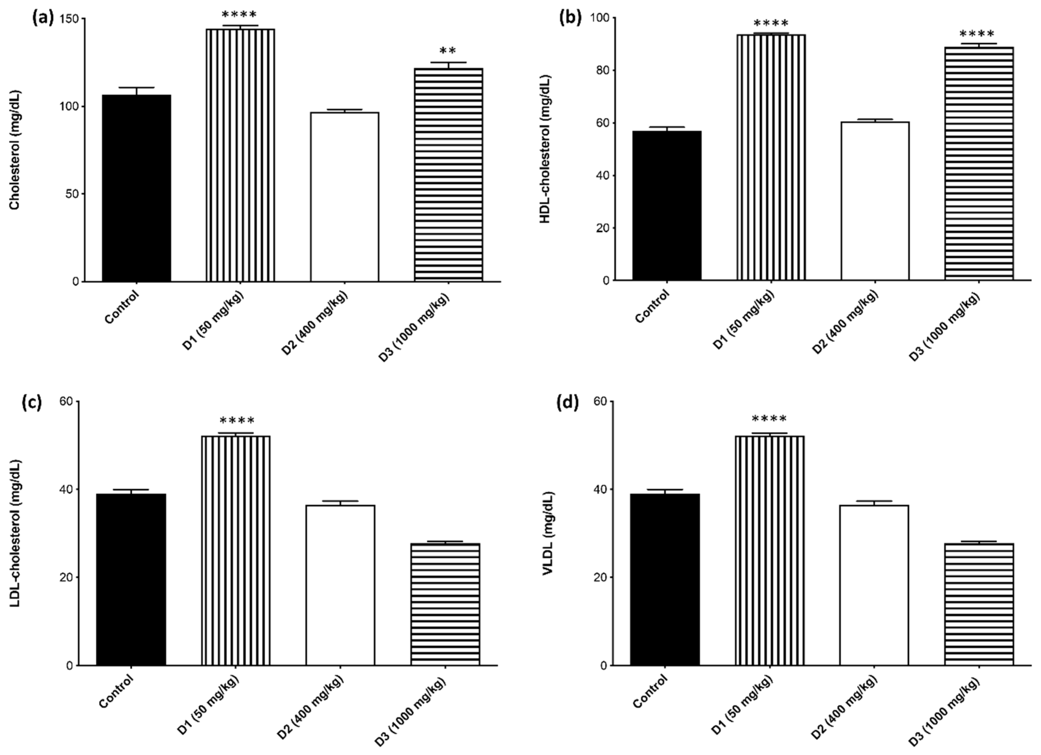 Plants 12 00130 g007a