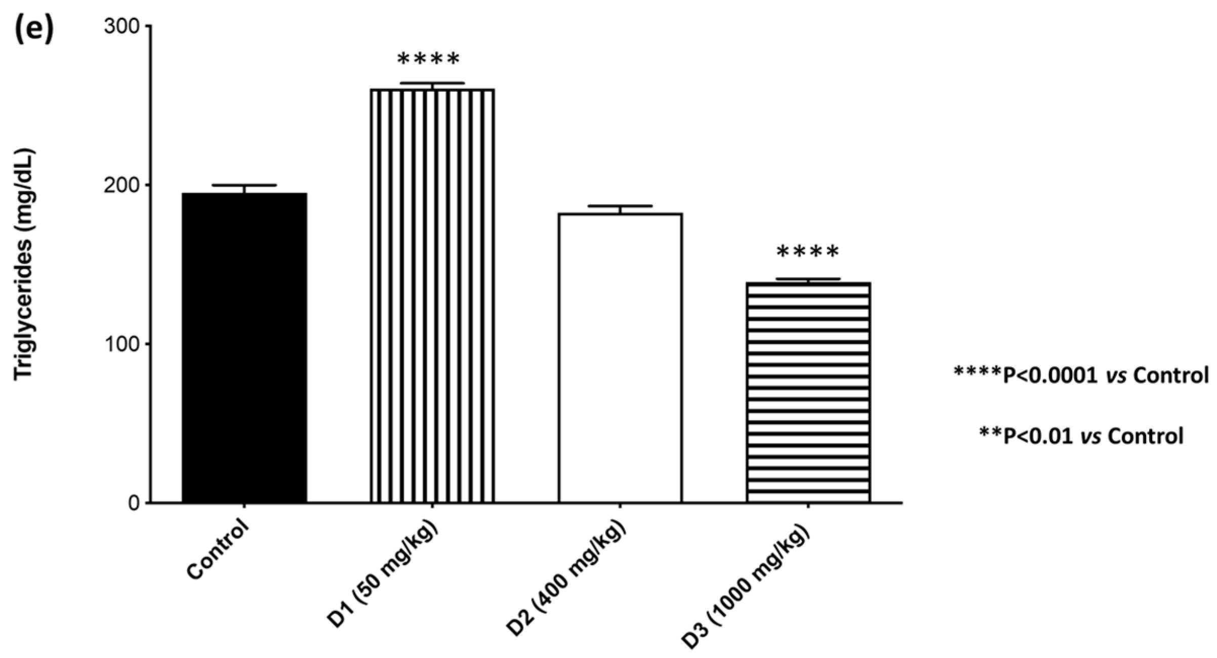 Plants 12 00130 g007b
