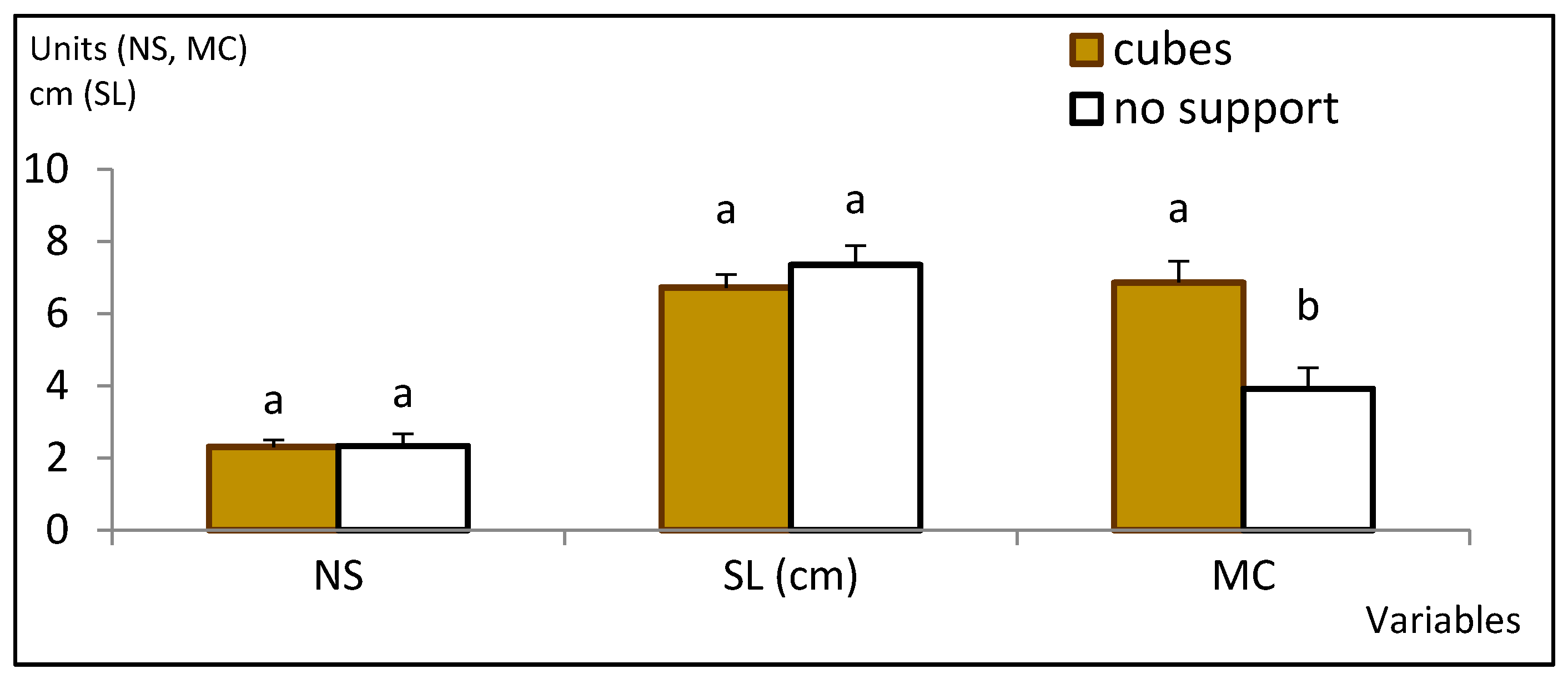 Plants 12 00132 g002 Plants 12 00132 g002