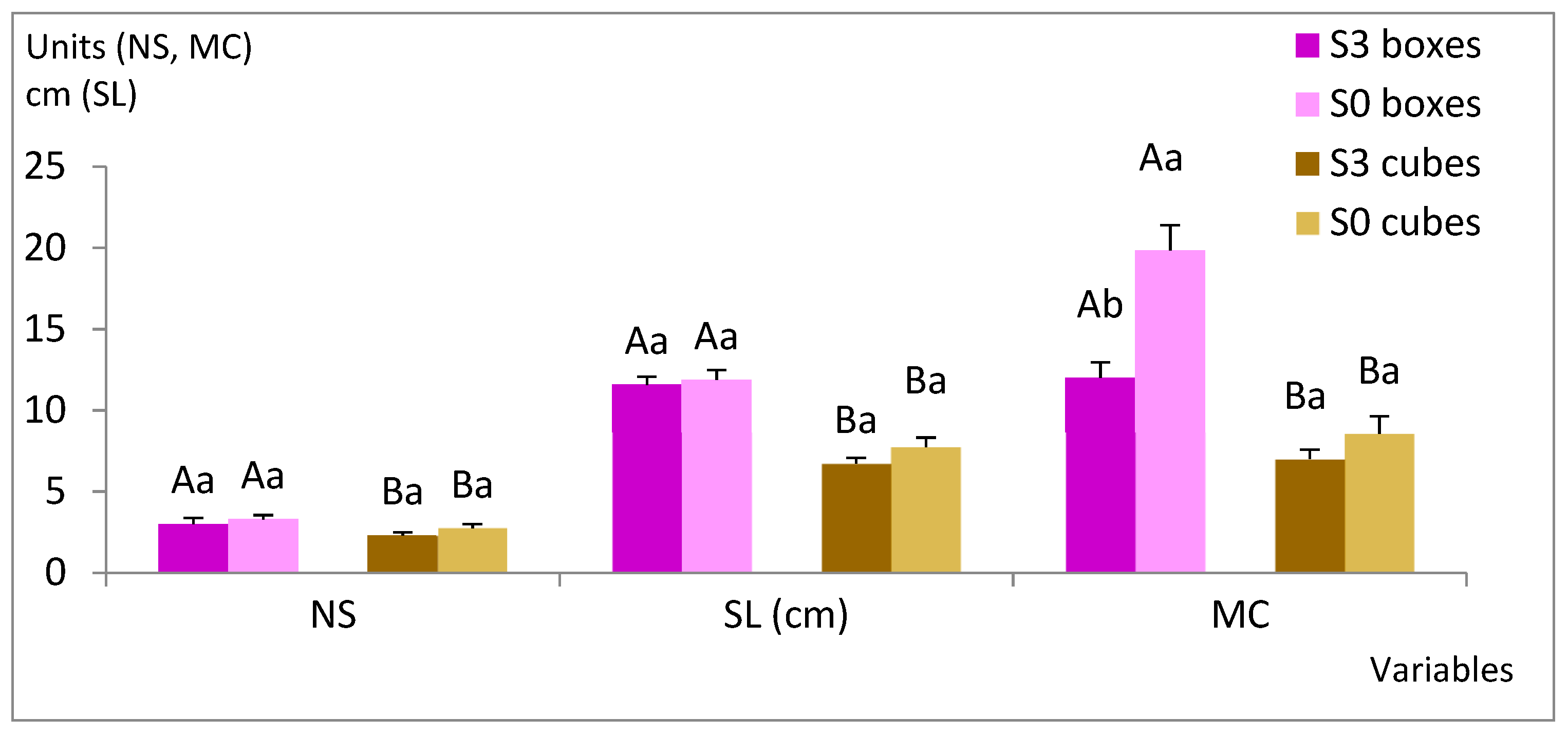 Plants 12 00132 g003 Plants 12 00132 g003