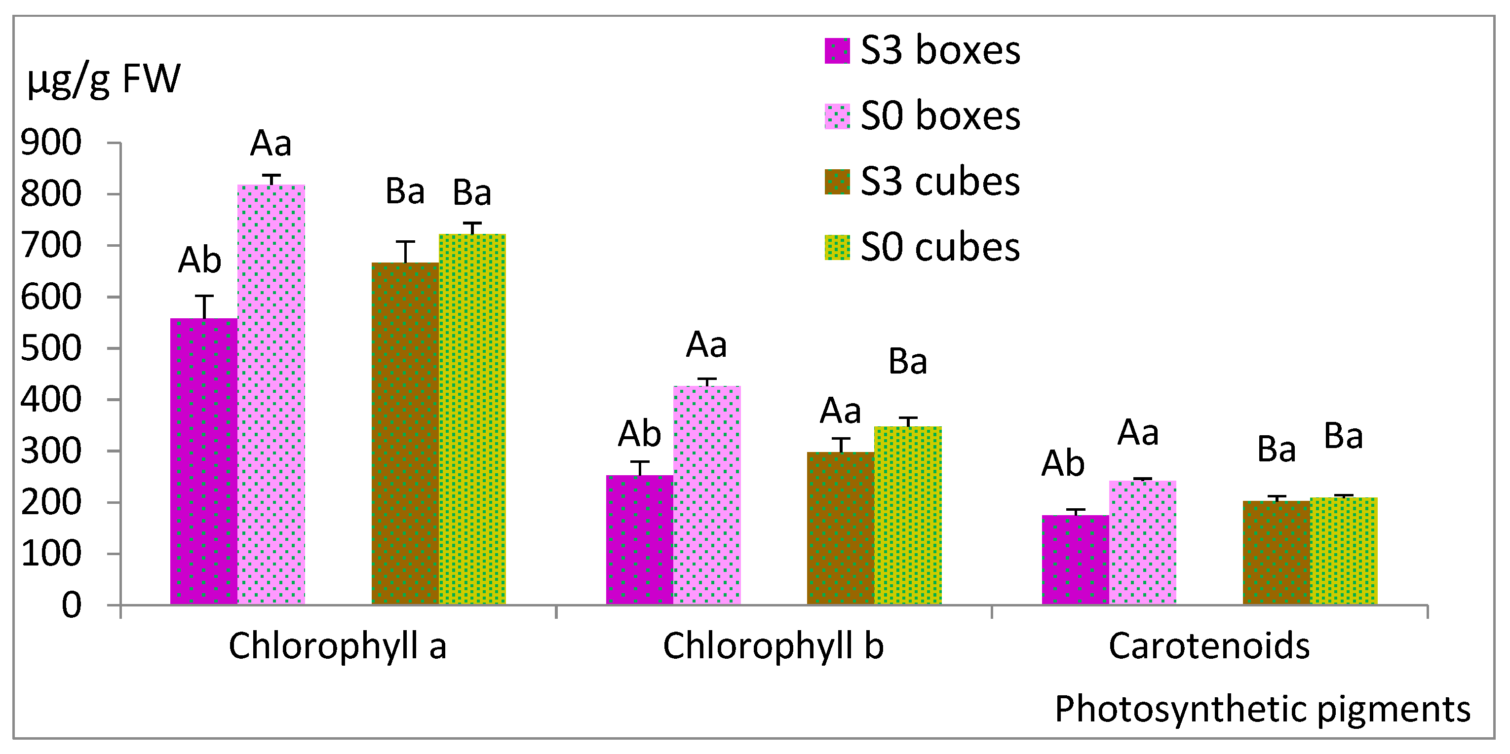 Plants 12 00132 g004 Plants 12 00132 g004