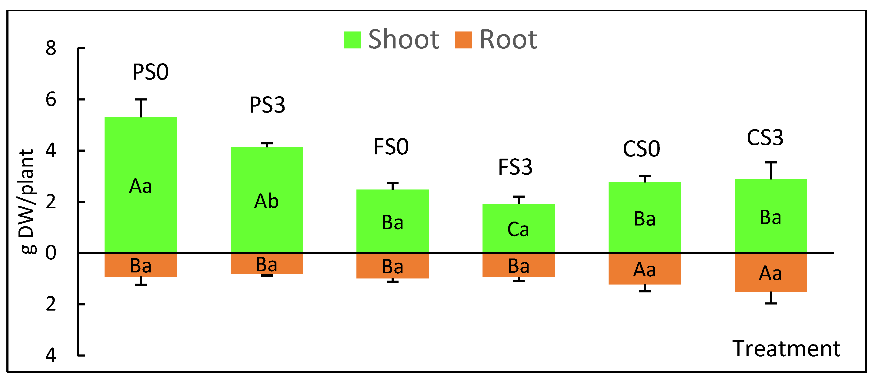 Plants 12 00132 g008 Plants 12 00132 g008