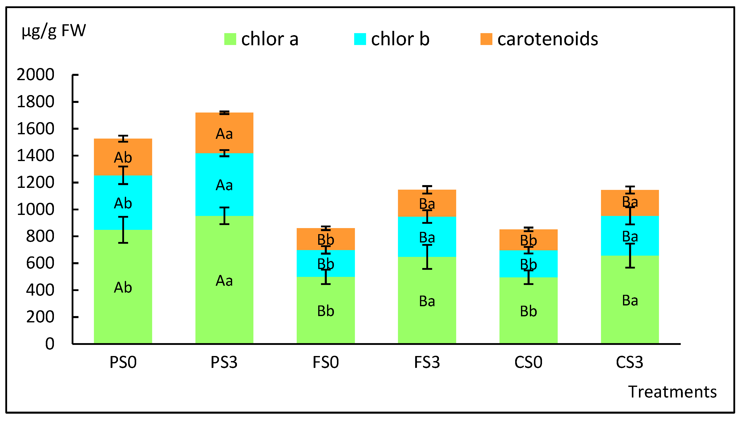 Plants 12 00132 g009 Plants 12 00132 g009