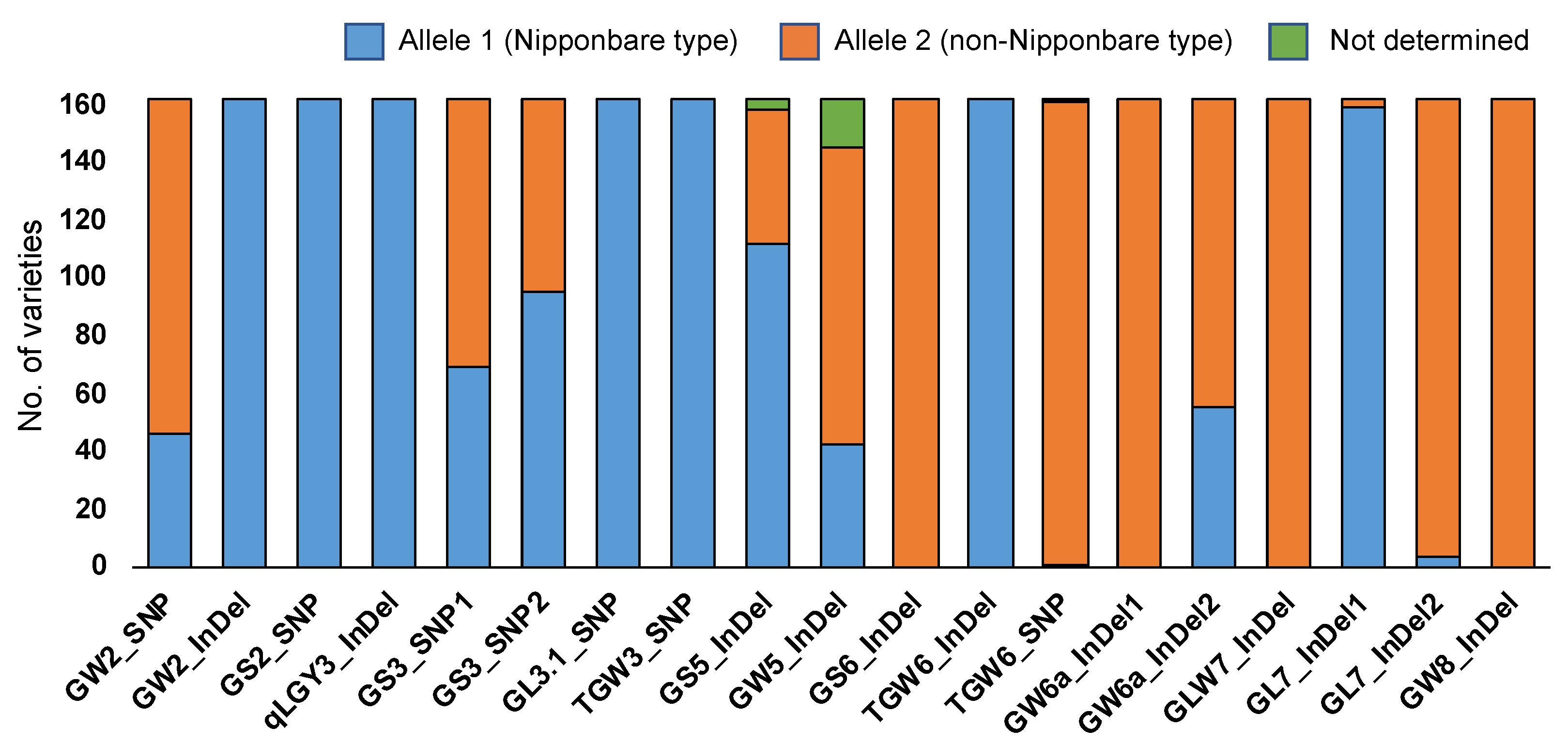 Plants 12 00133 g003