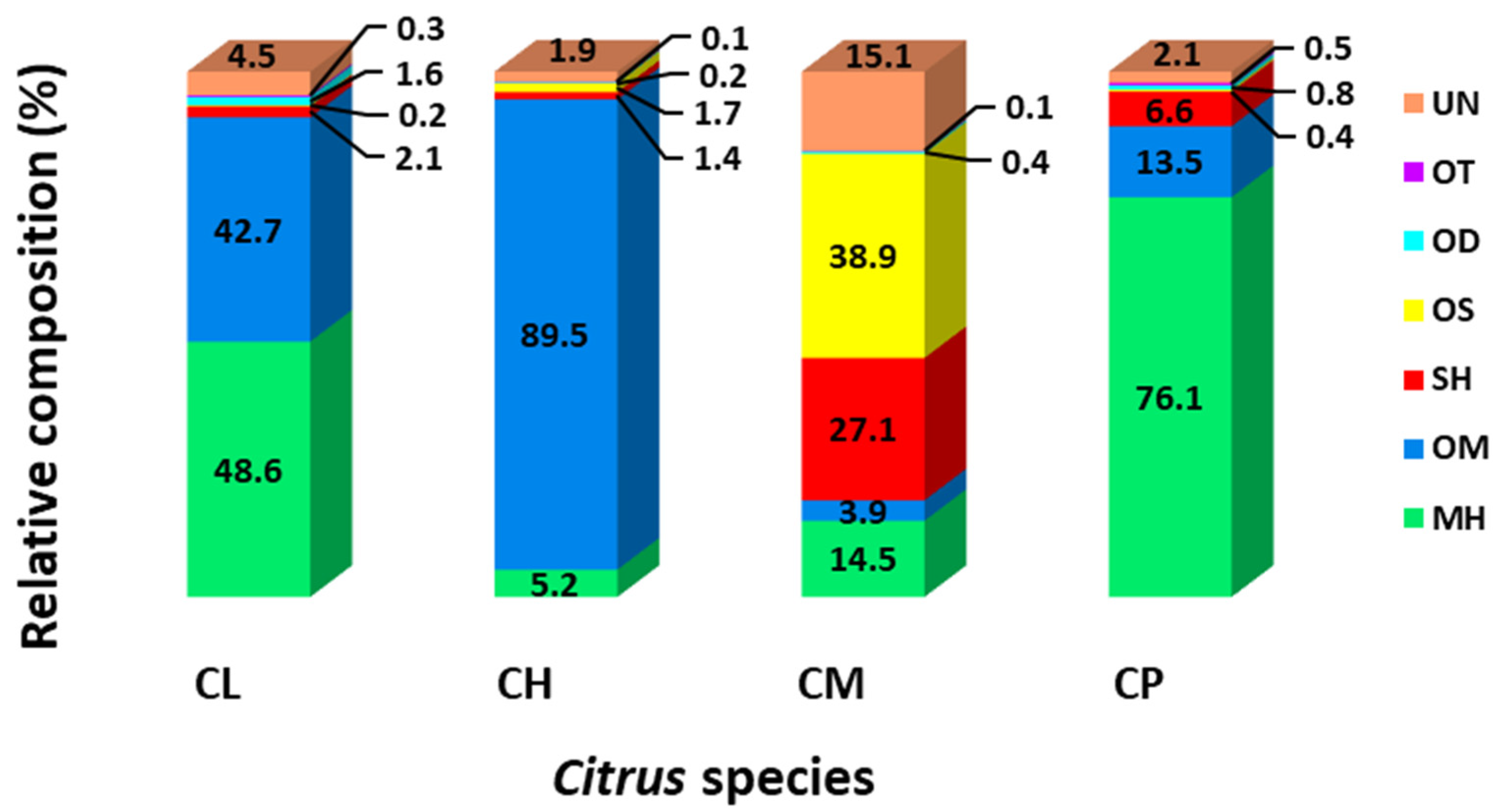 Plants 12 00134 g002 Plants 12 00134 g002