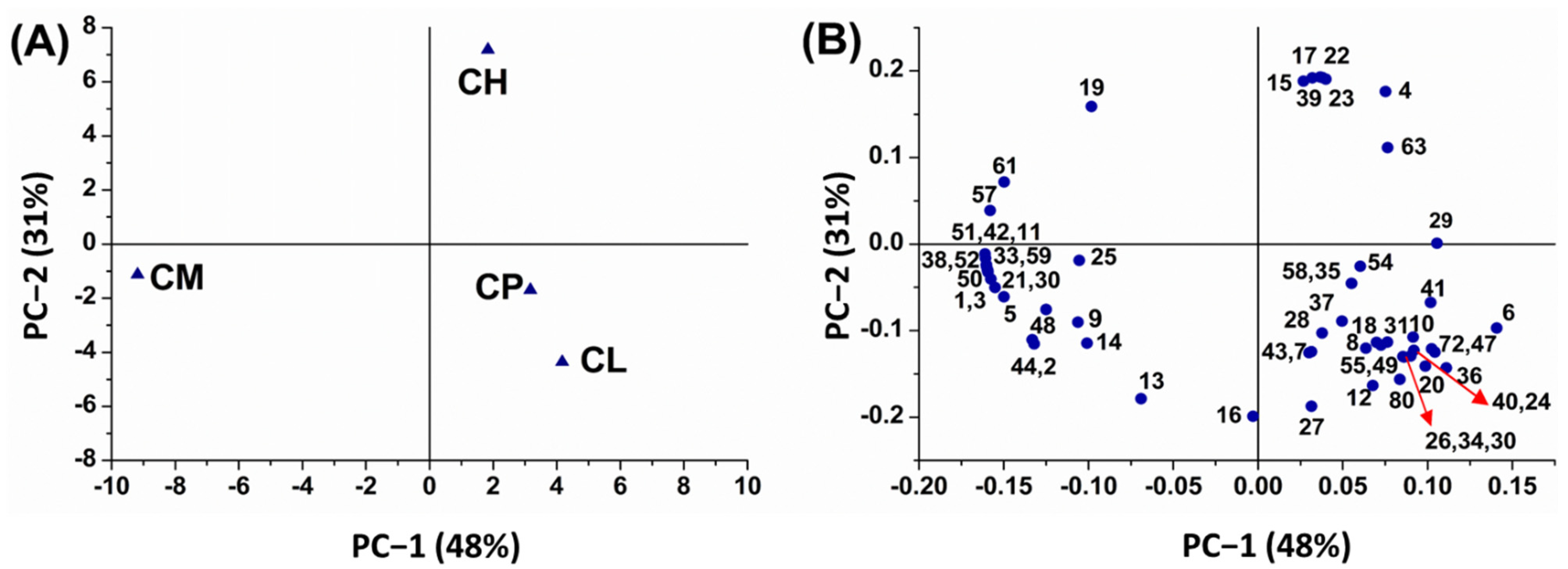 Plants 12 00134 g003 Plants 12 00134 g003
