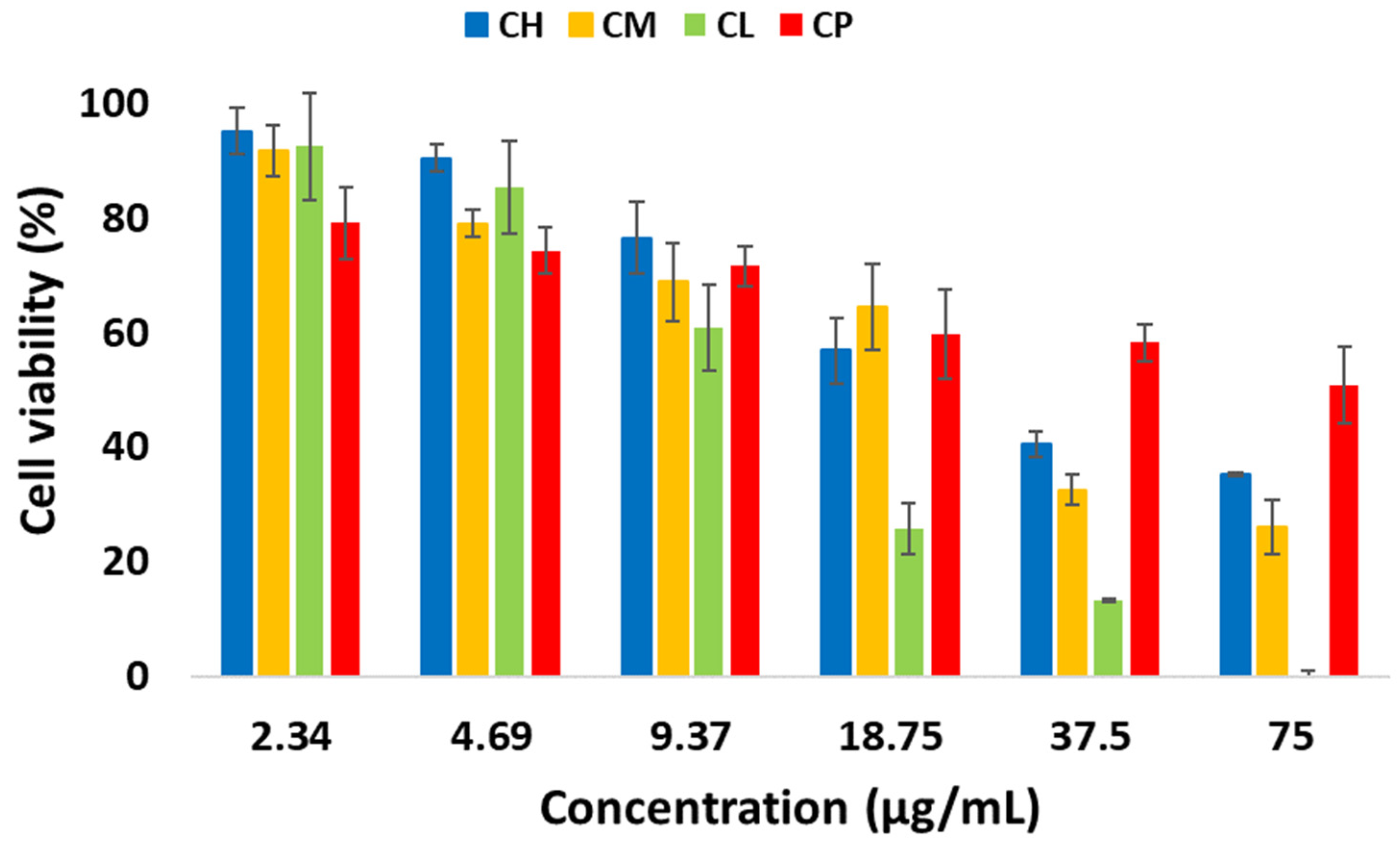 Plants 12 00134 g004 Plants 12 00134 g004