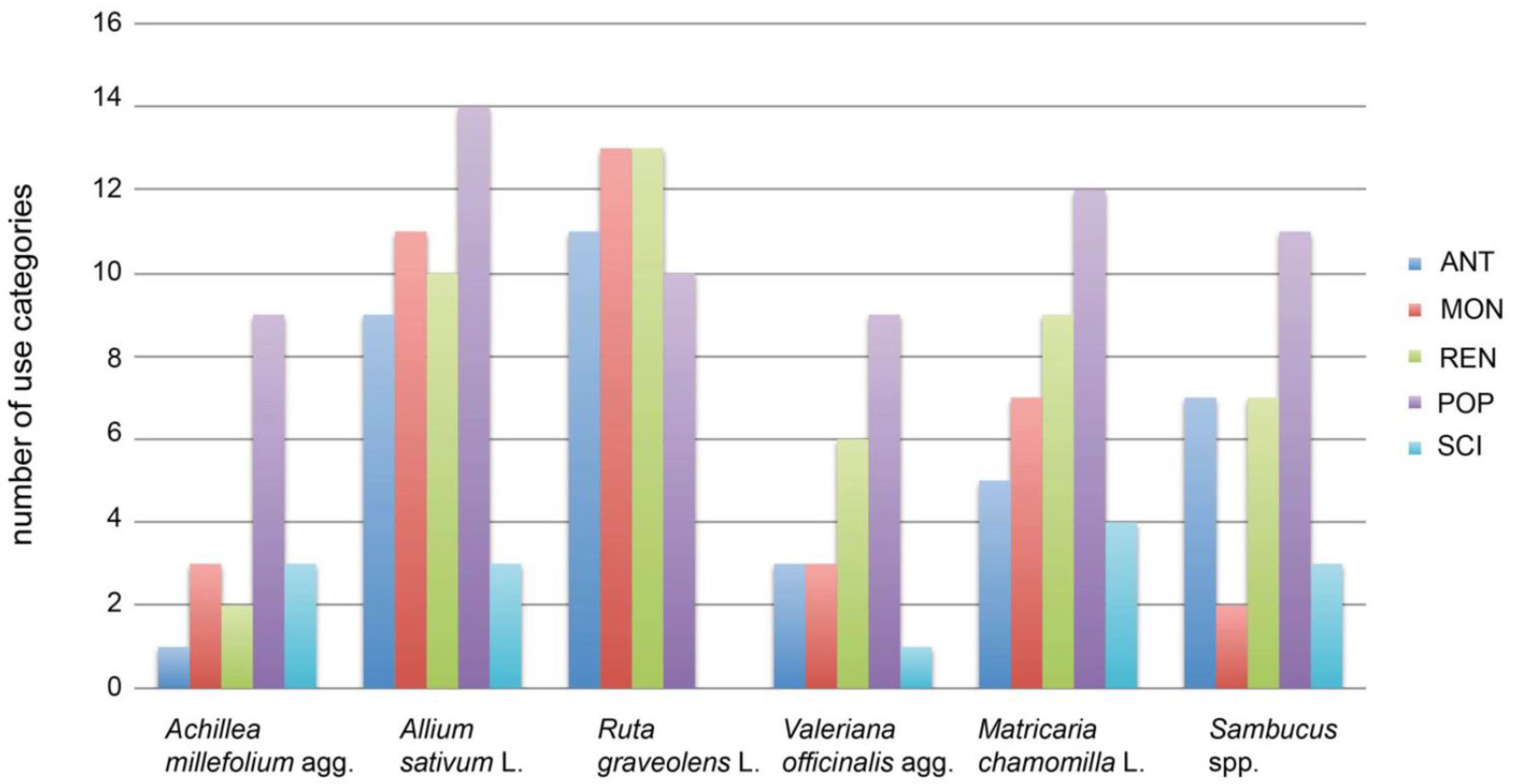 Plants 12 00135 g003