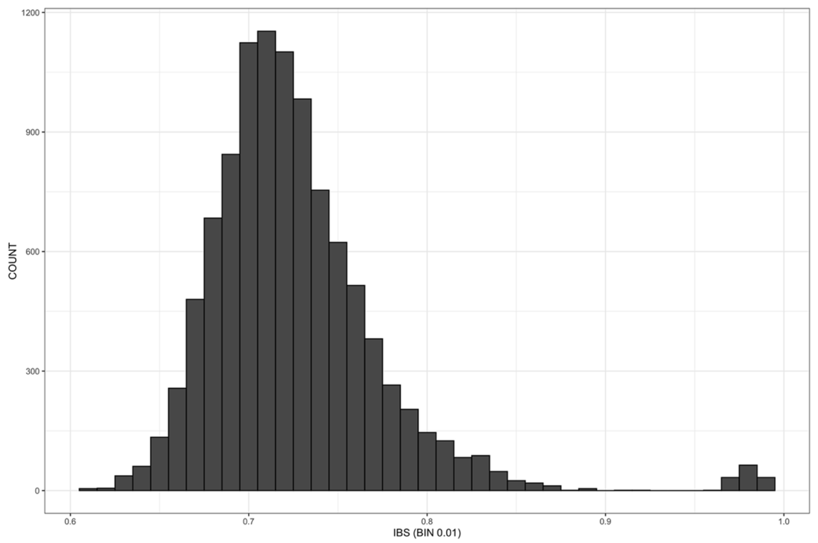Plants 12 00136 g004 Plants 12 00136 g004