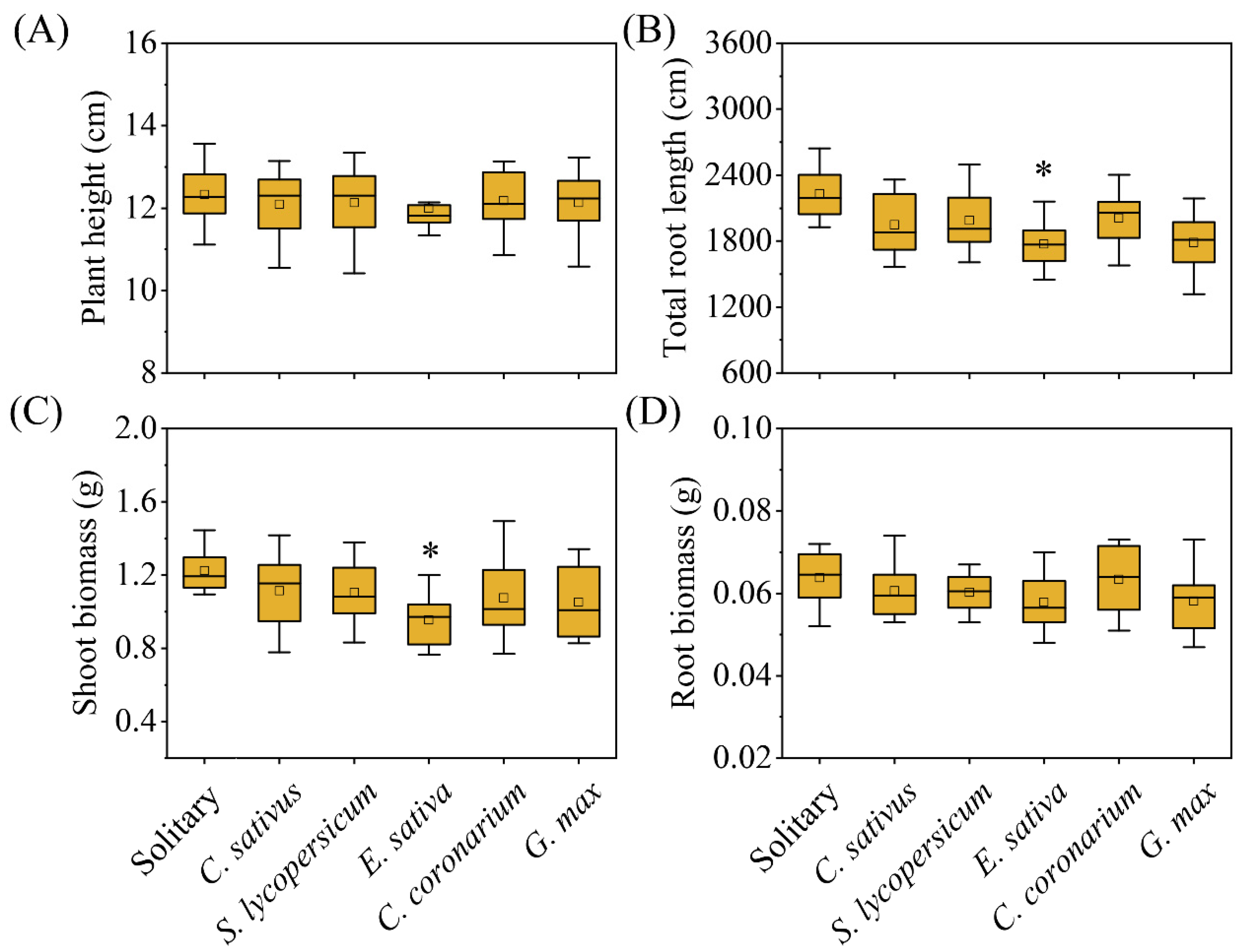 Plants 12 00139 g002
