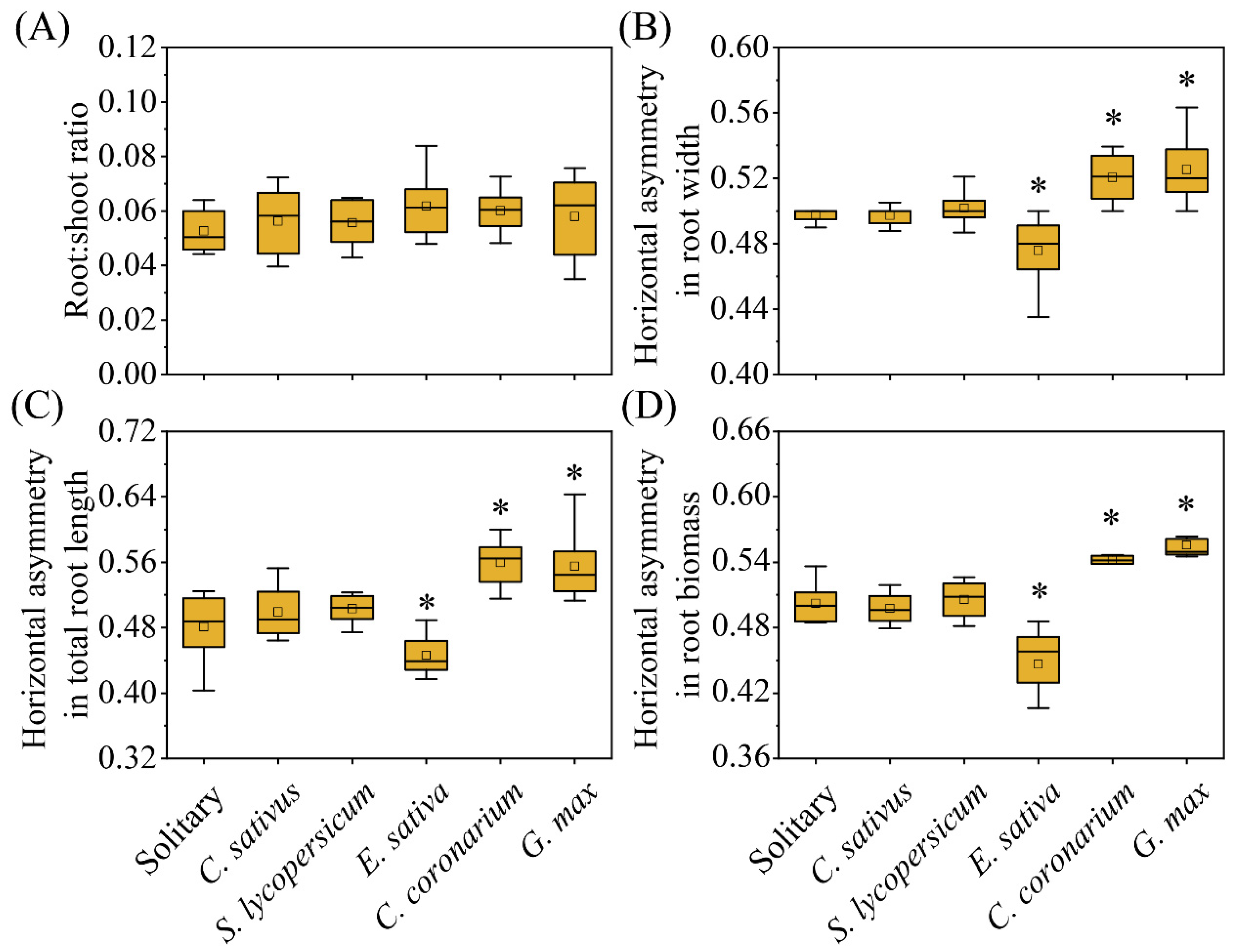 Plants 12 00139 g003