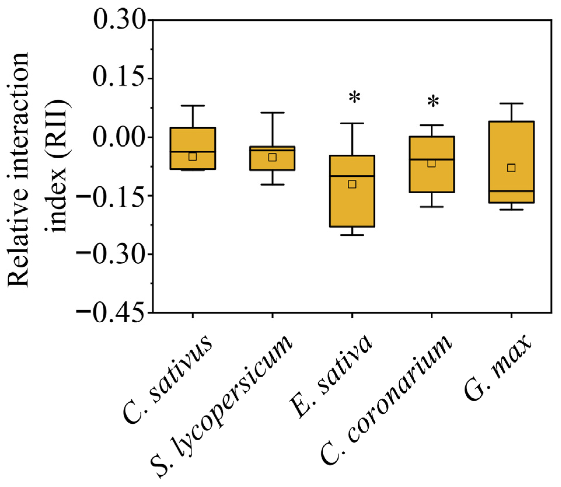 Plants 12 00139 g004