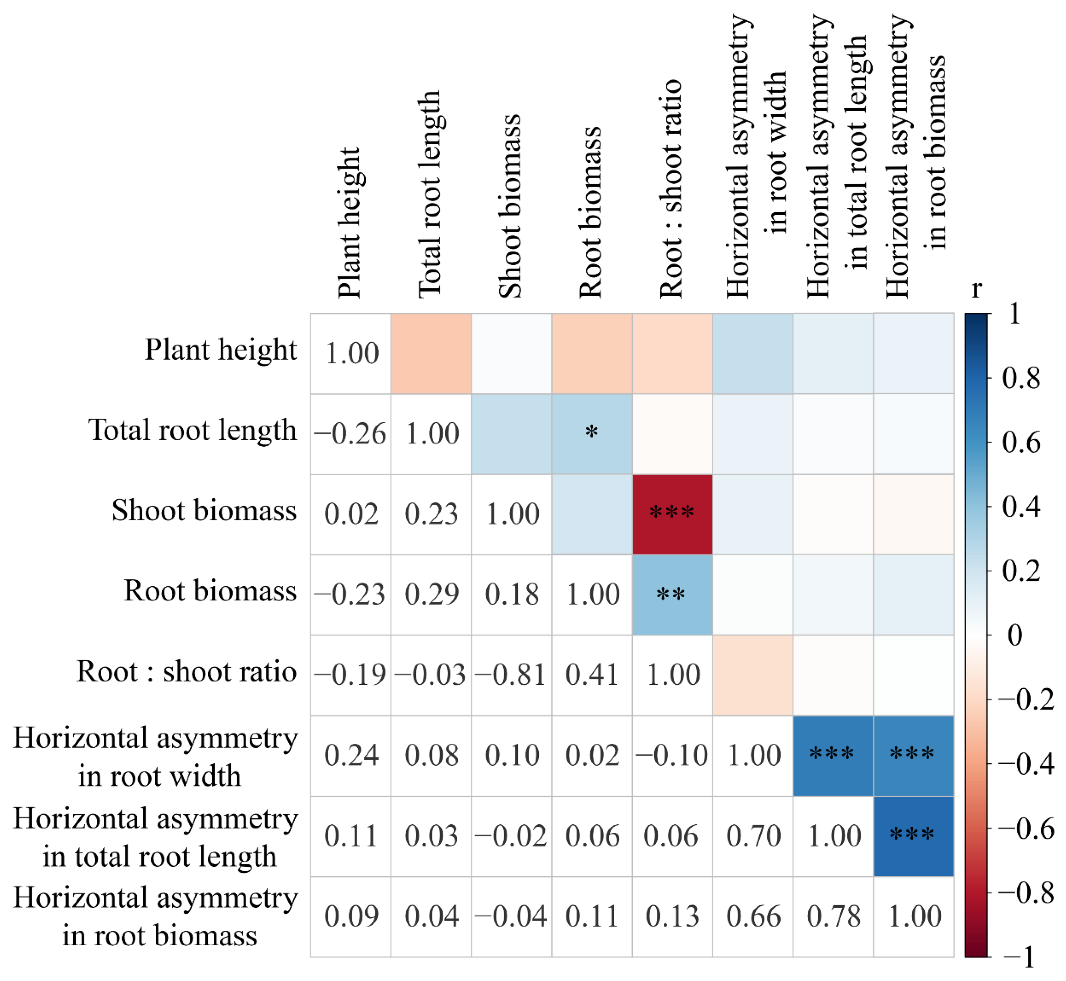 Plants 12 00139 g006