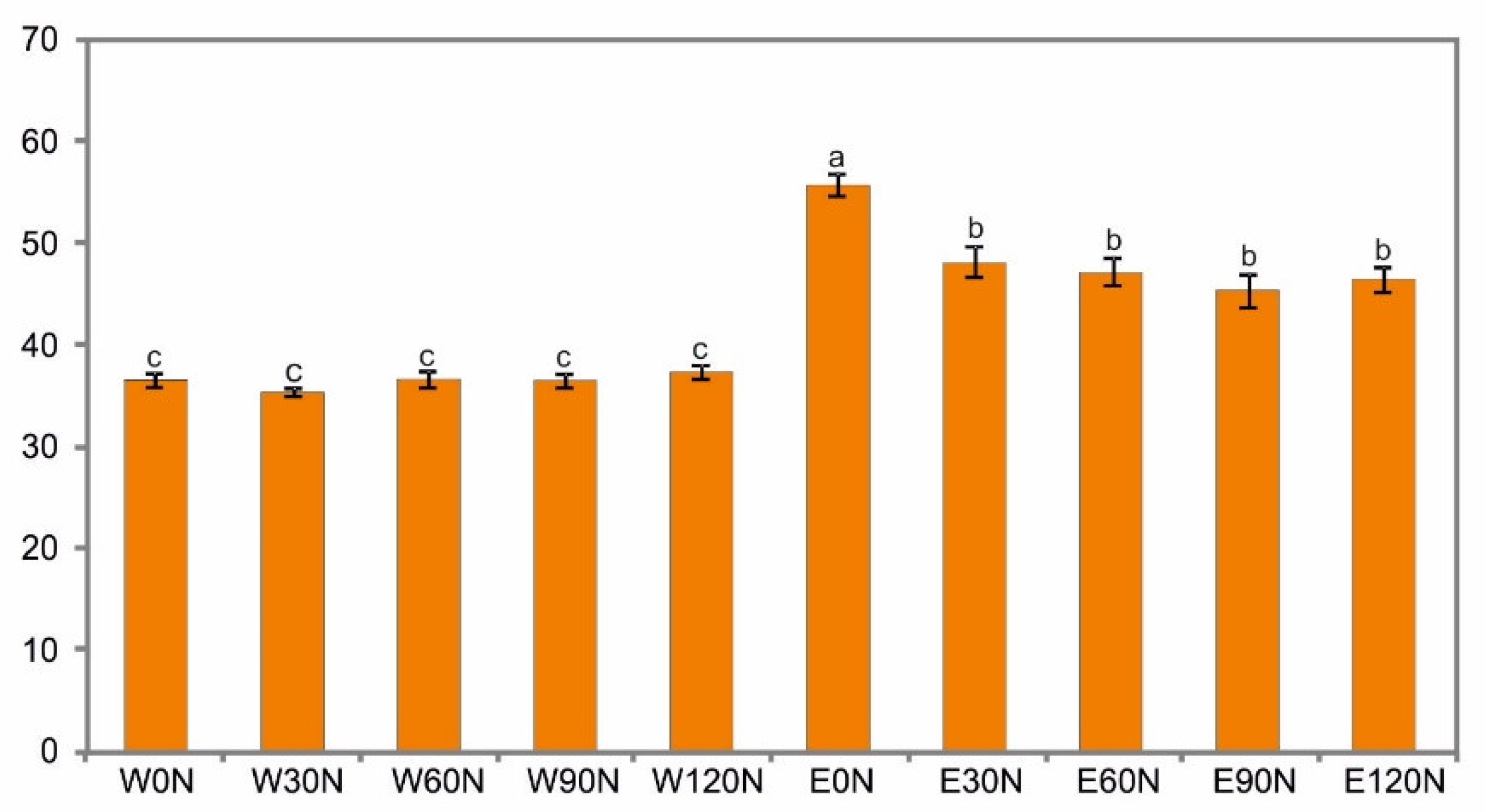 Plants 12 00142 g001 Plants 12 00142 g001