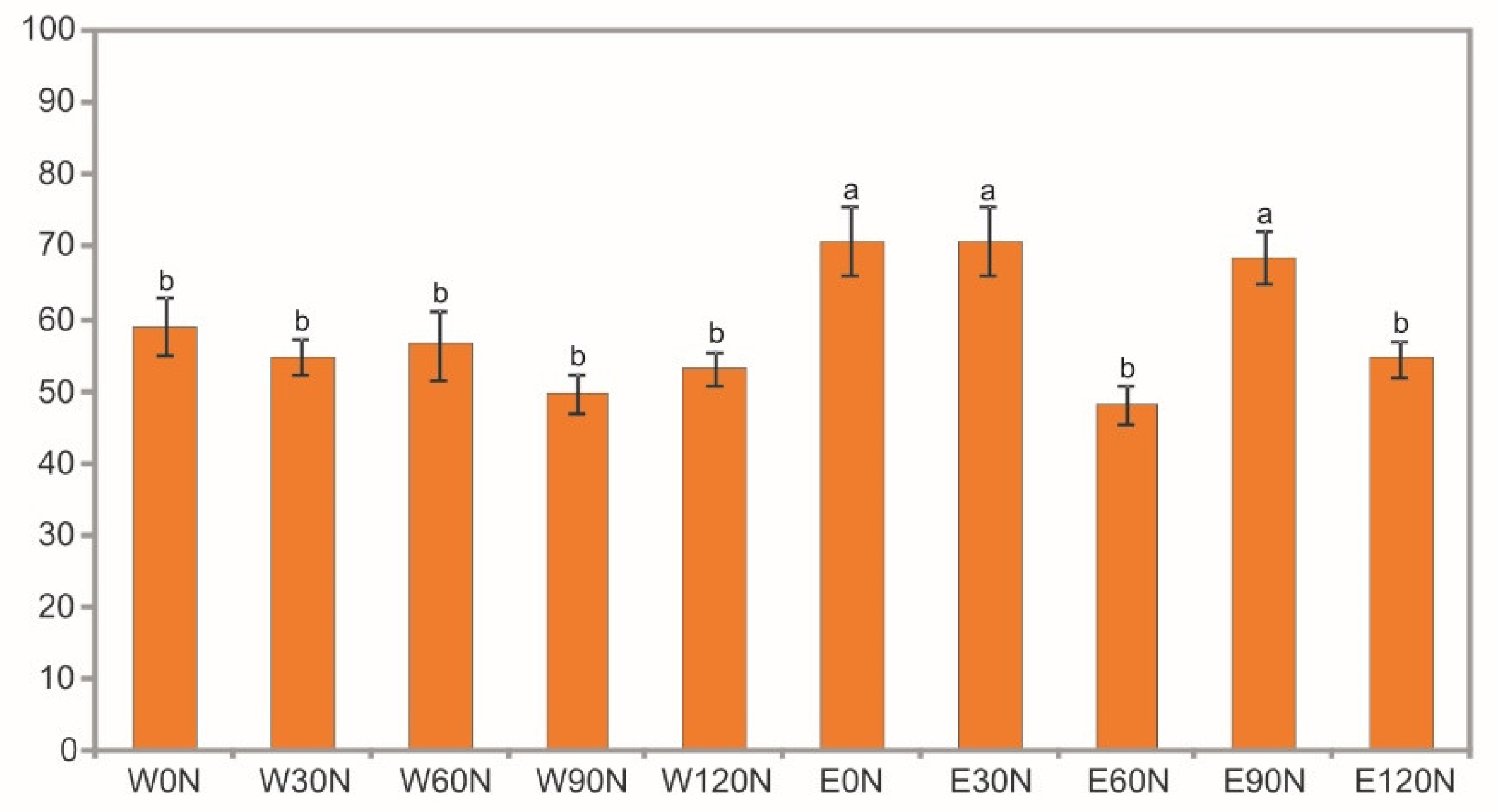Plants 12 00142 g002 Plants 12 00142 g002