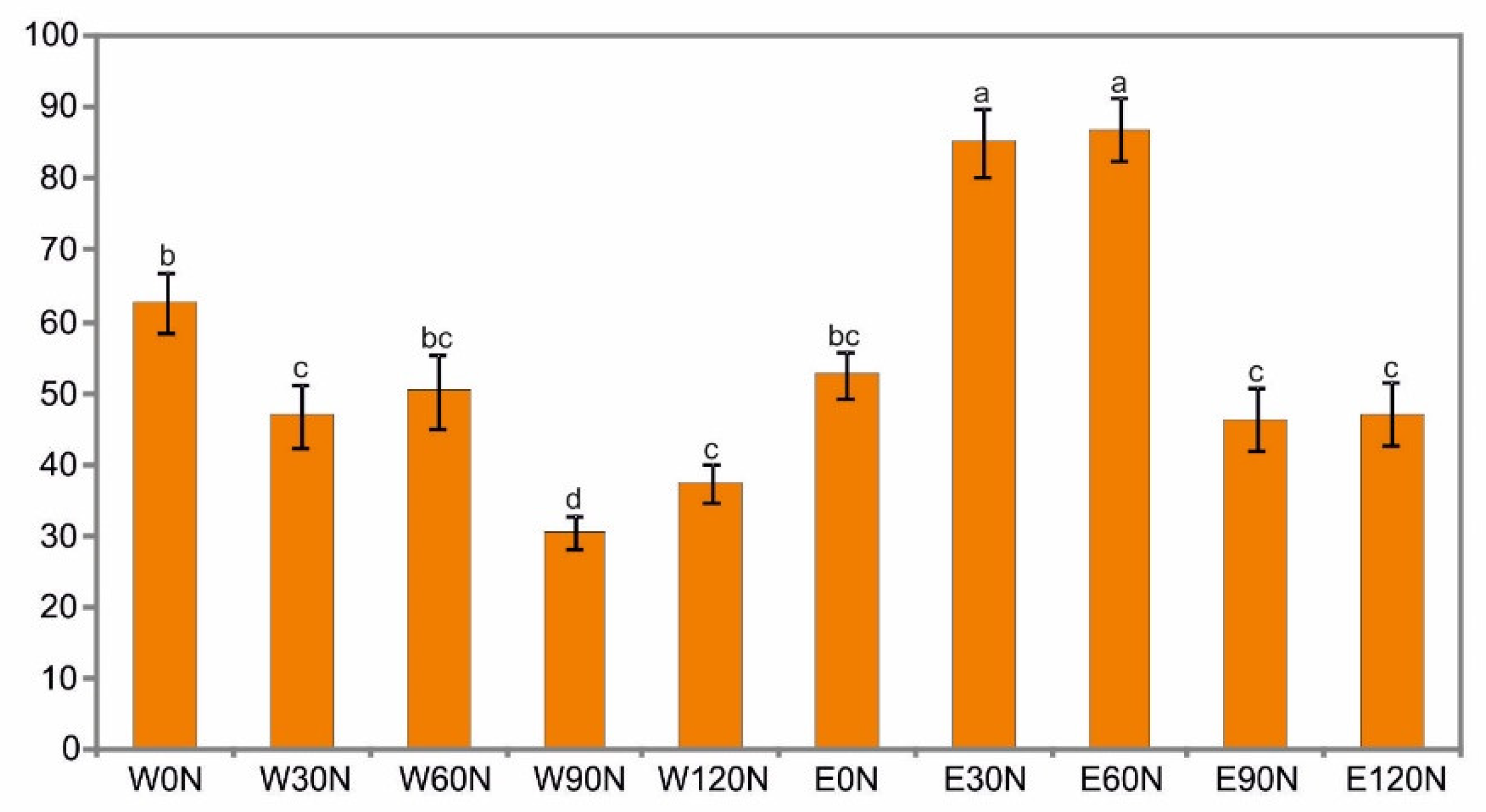 Plants 12 00142 g003 Plants 12 00142 g003