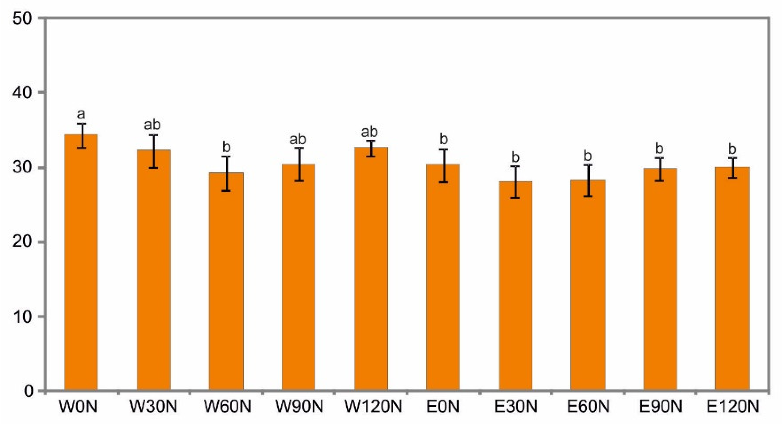 Plants 12 00142 g004 Plants 12 00142 g004