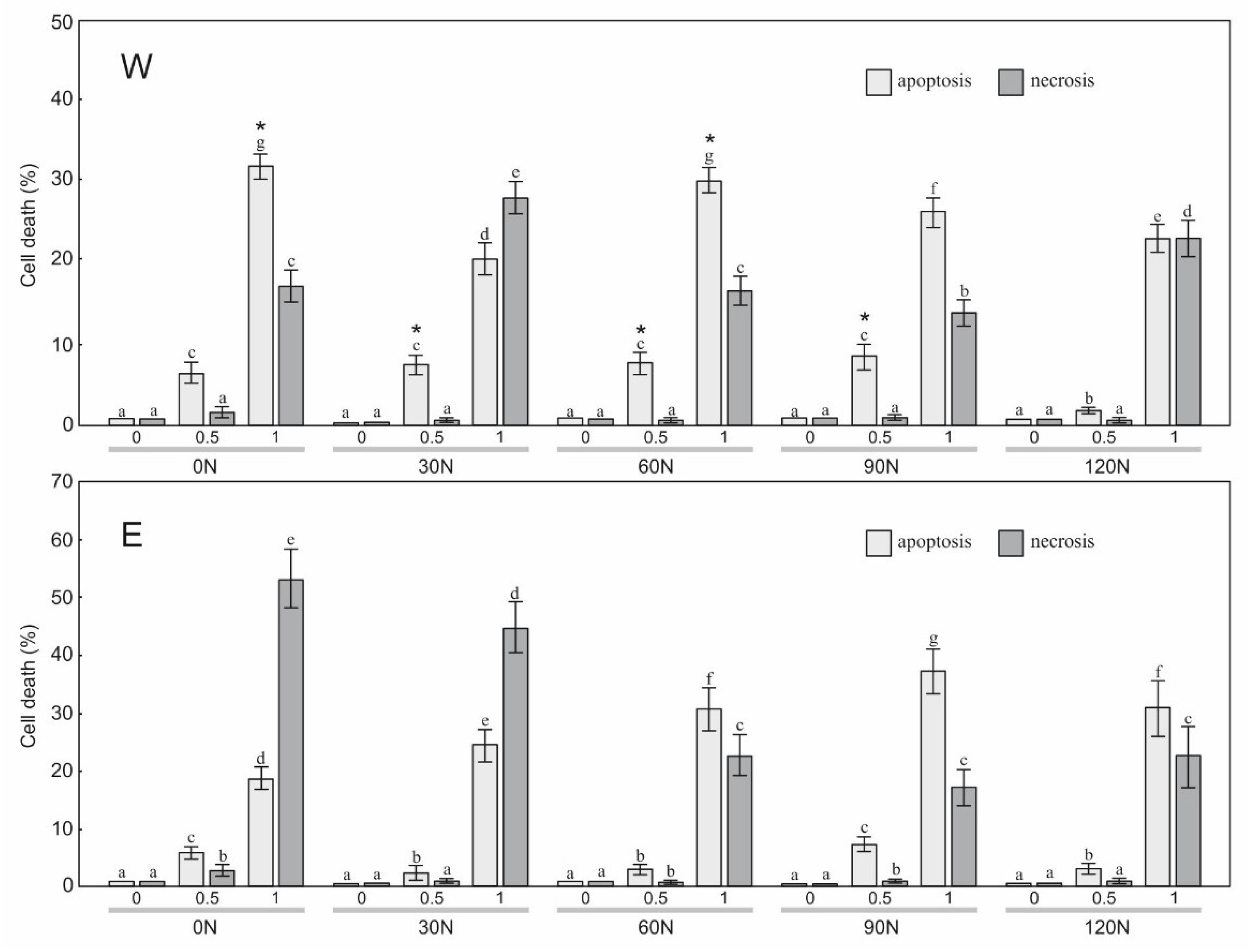 Plants 12 00142 g006 Plants 12 00142 g006