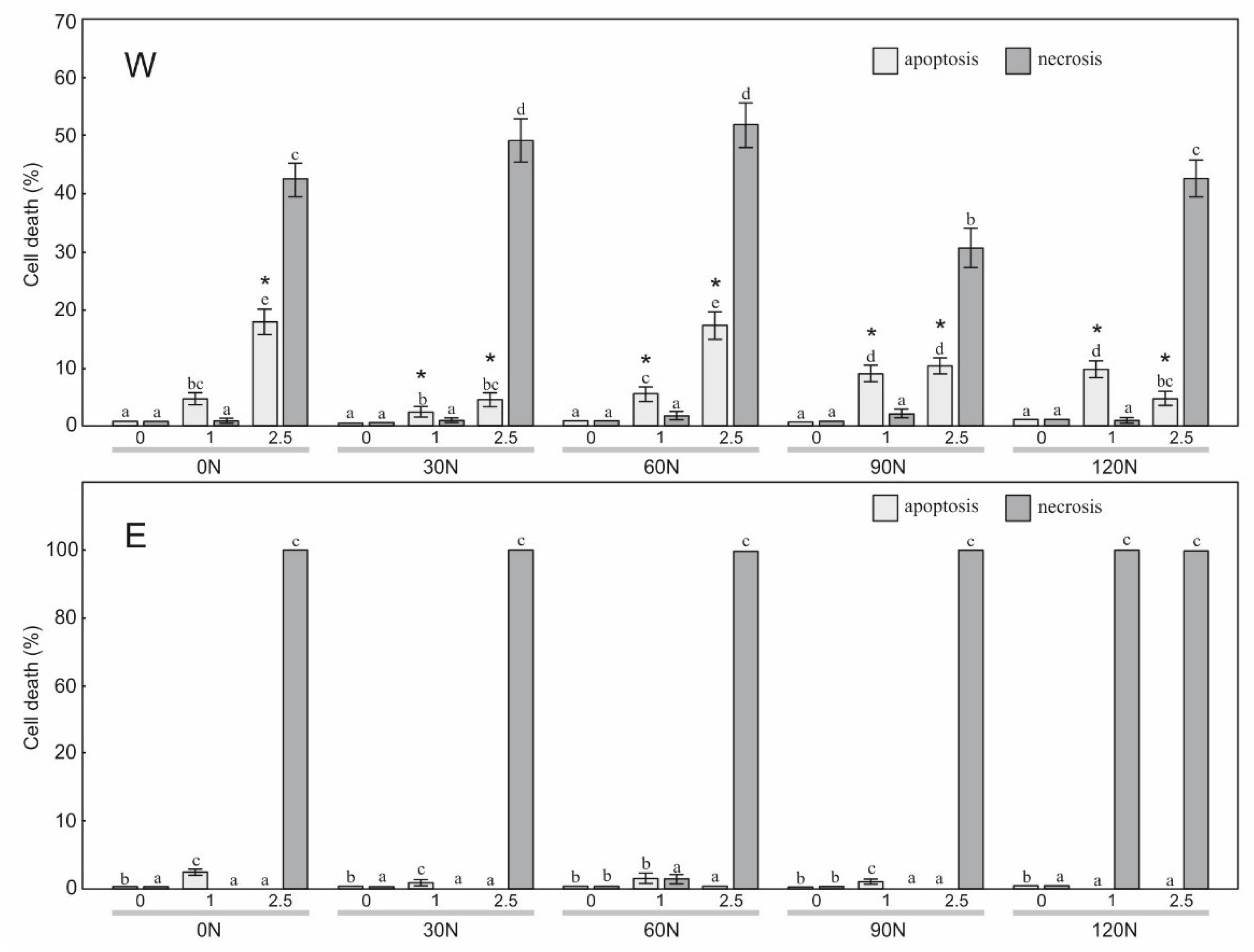 Plants 12 00142 g007 Plants 12 00142 g007