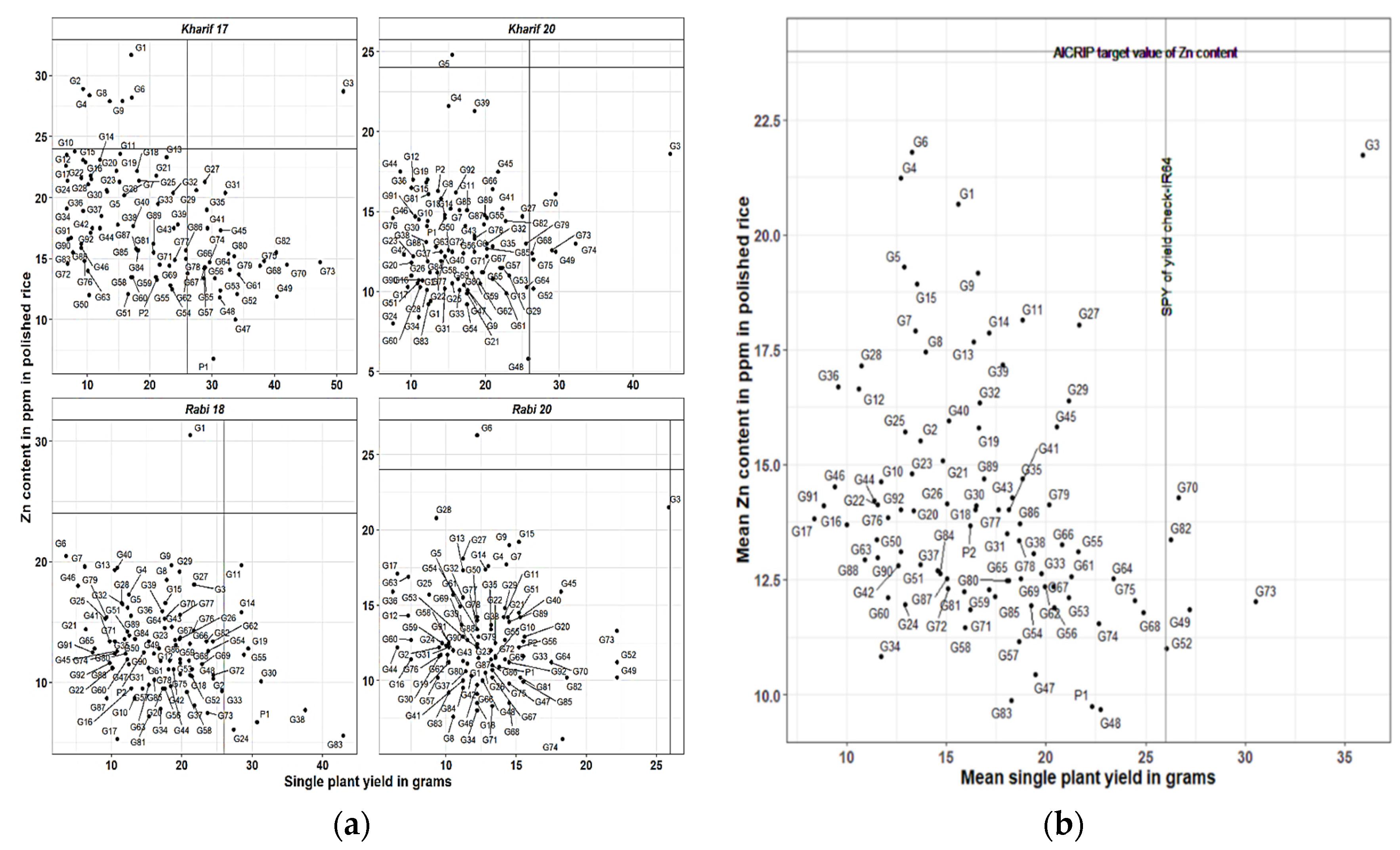 Plants 12 00144 g001 Plants 12 00144 g001