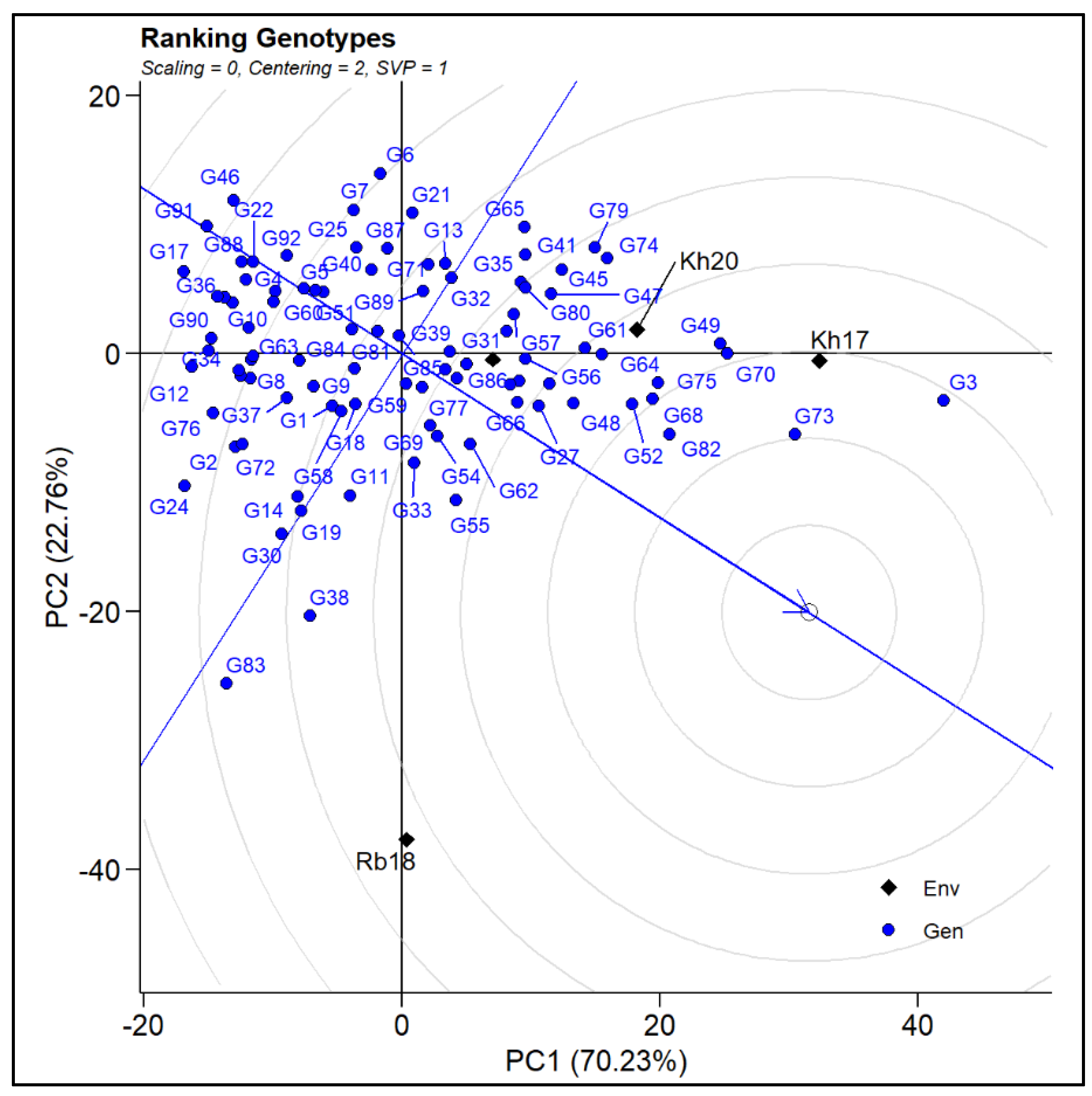 Plants 12 00144 g003 Plants 12 00144 g003