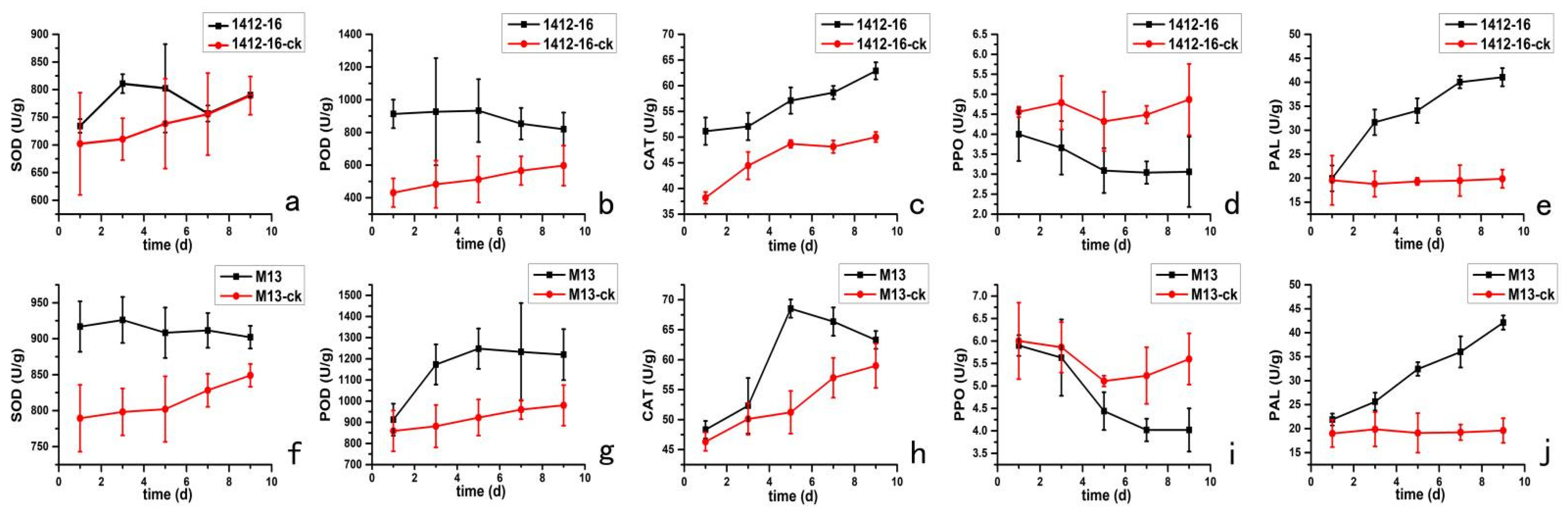 Plants 12 00145 g005