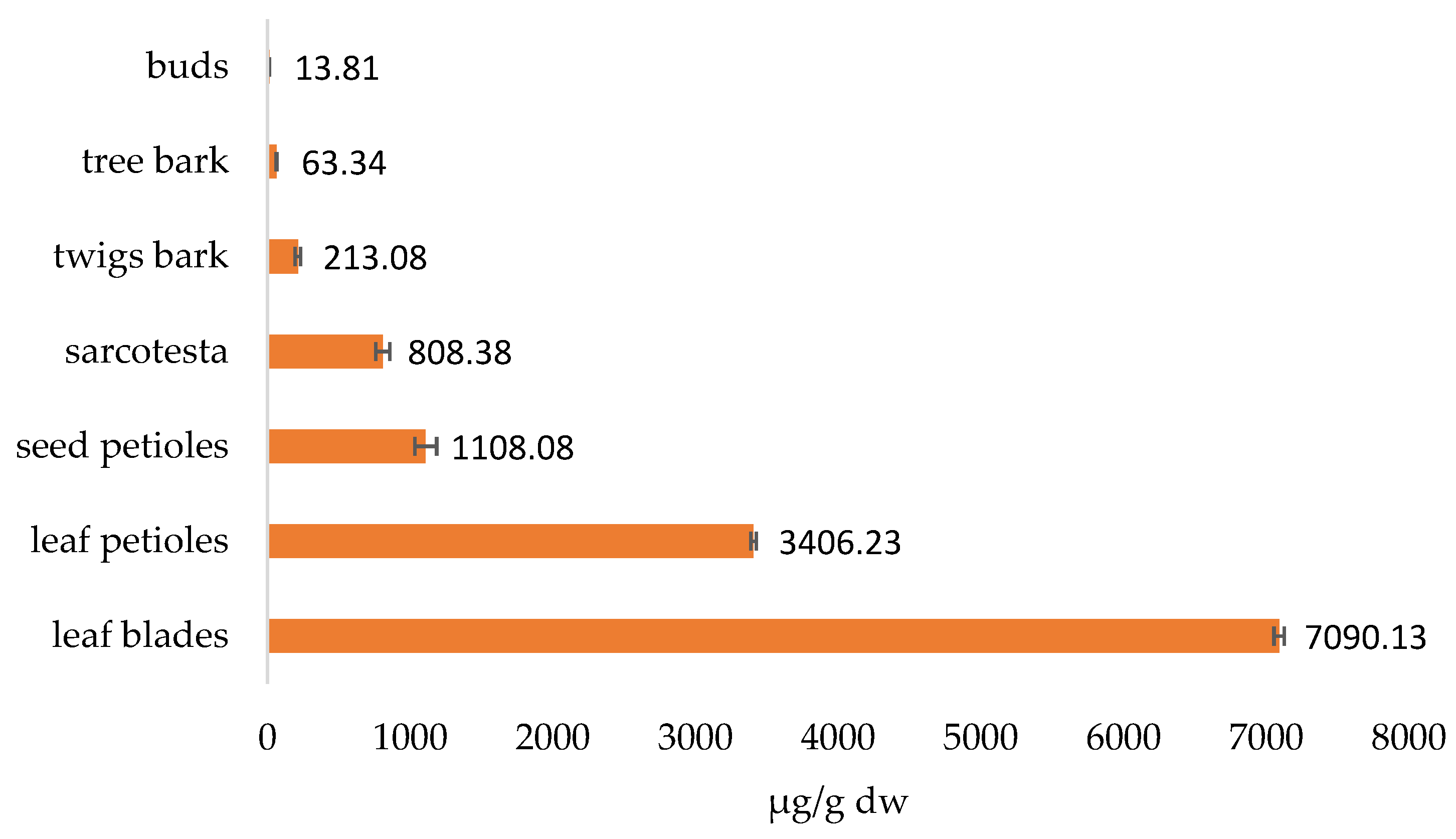 Plants 12 00147 g008