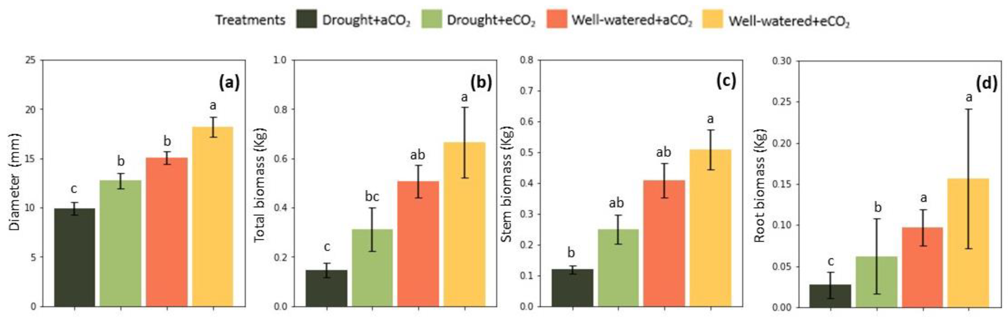 Plants 12 00148 g005