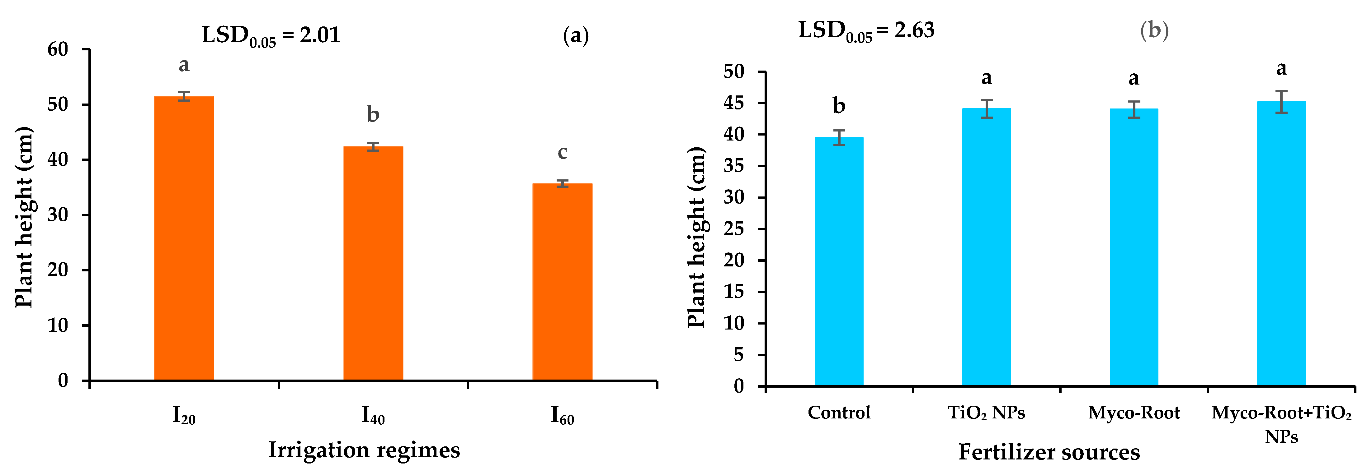 Plants 12 00151 g002 Plants 12 00151 g002