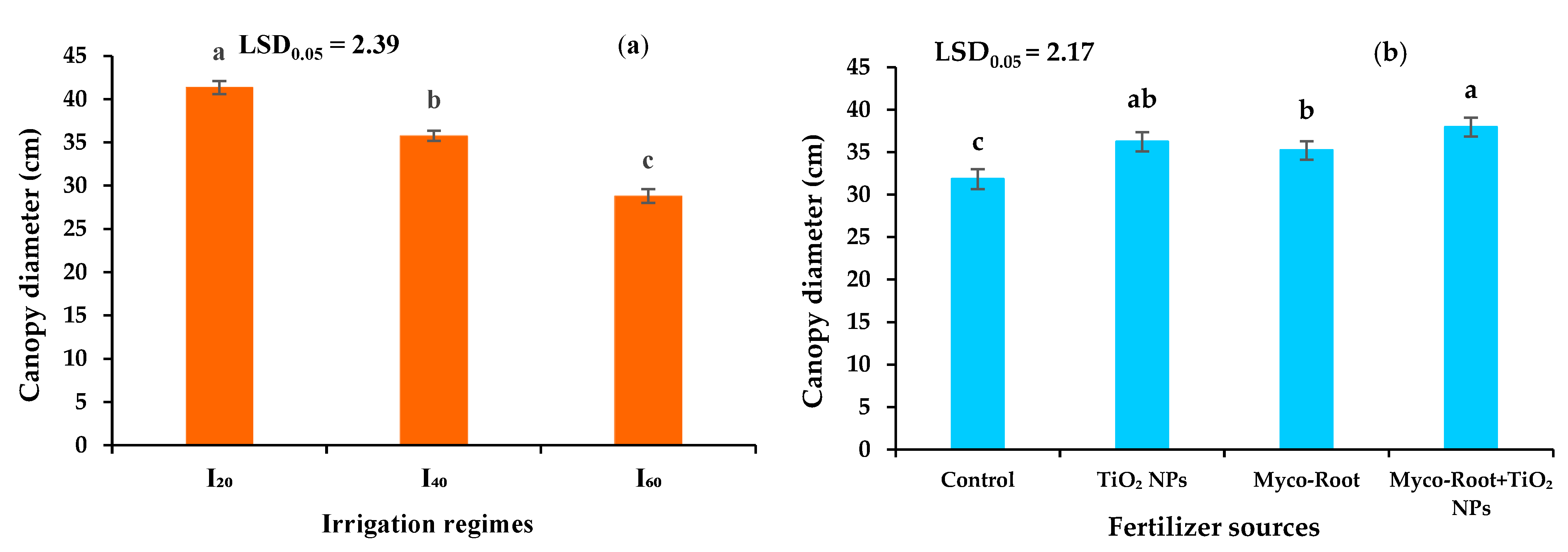 Plants 12 00151 g003 Plants 12 00151 g003