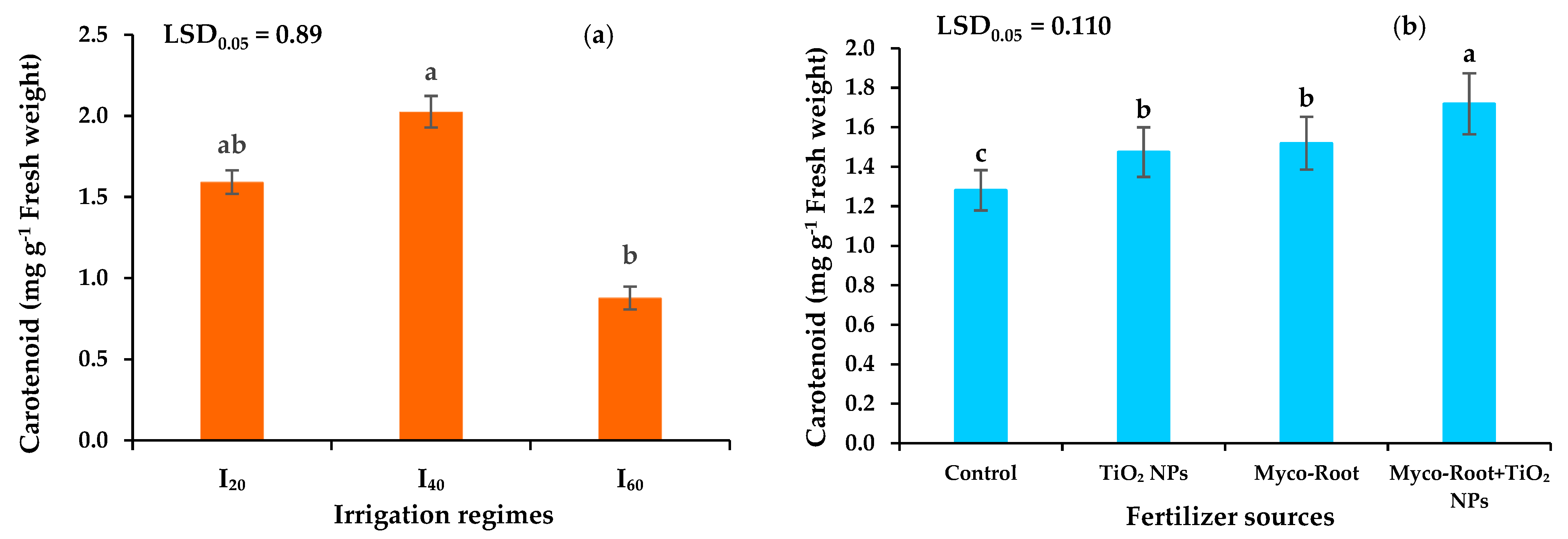 Plants 12 00151 g004 Plants 12 00151 g004